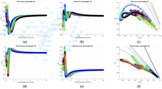 Entropy 21 00256 g0a5 550