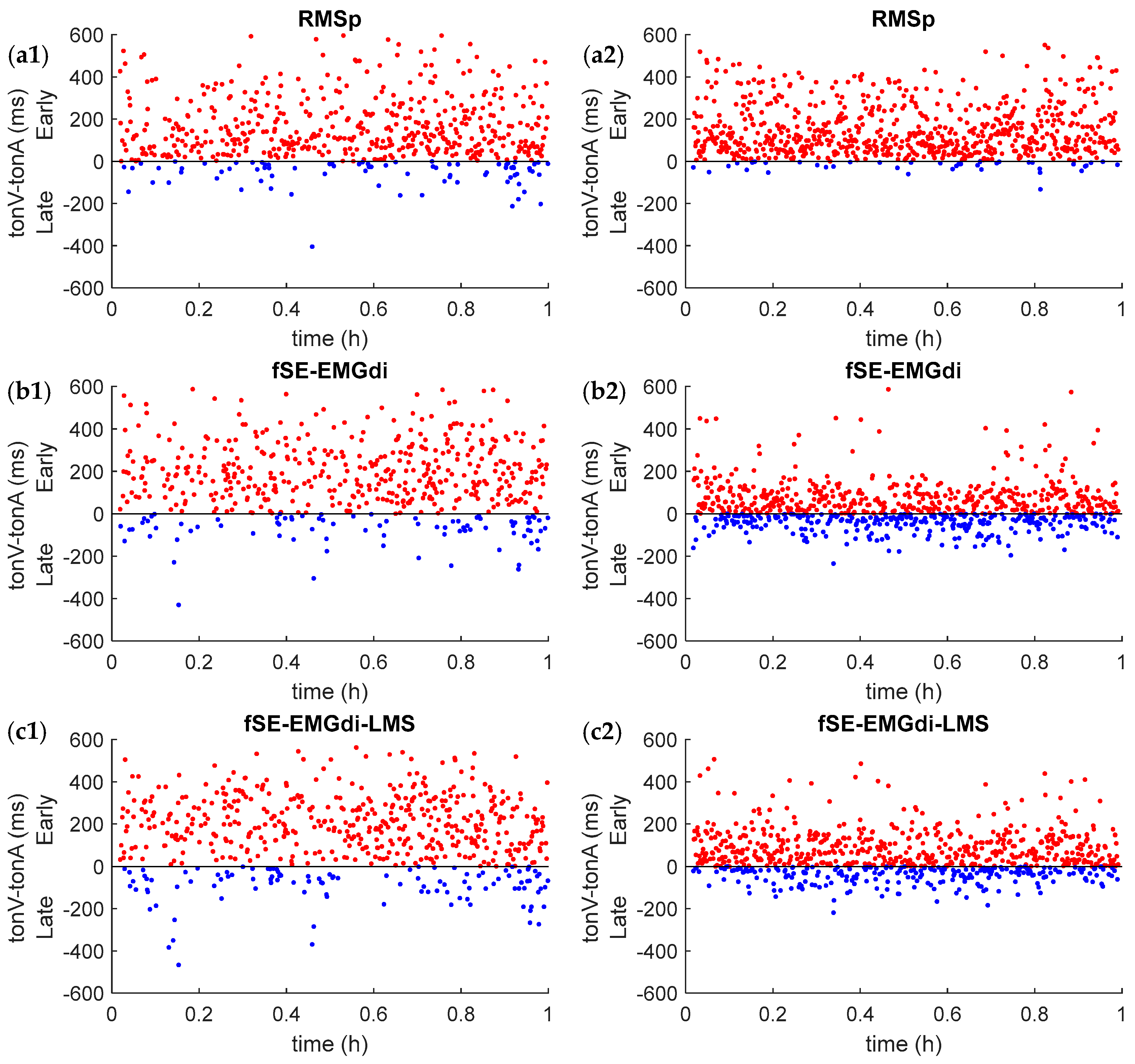 Entropy 21 00258 g004