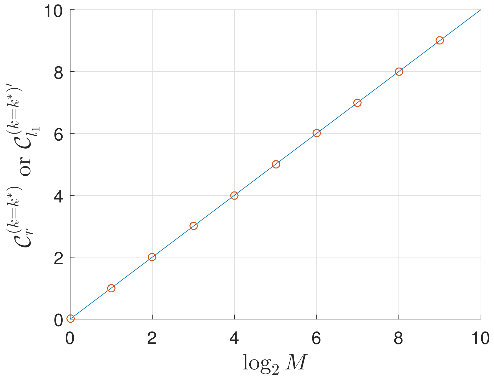 Entropy 21 00260 g002
