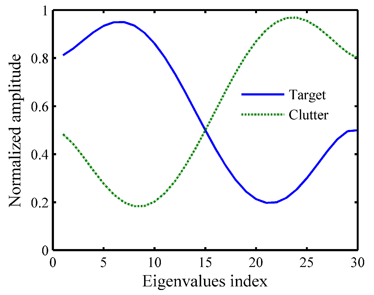 Entropy 21 00261 g002
