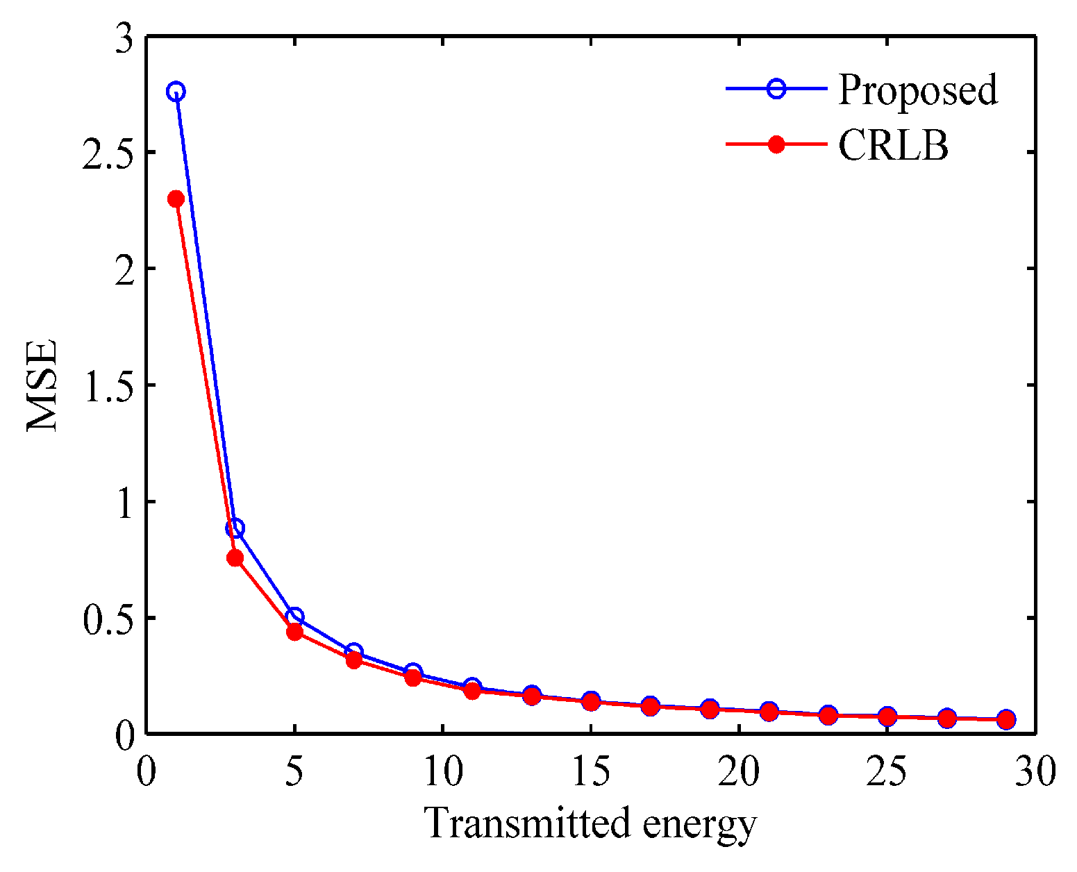 Entropy 21 00261 g006