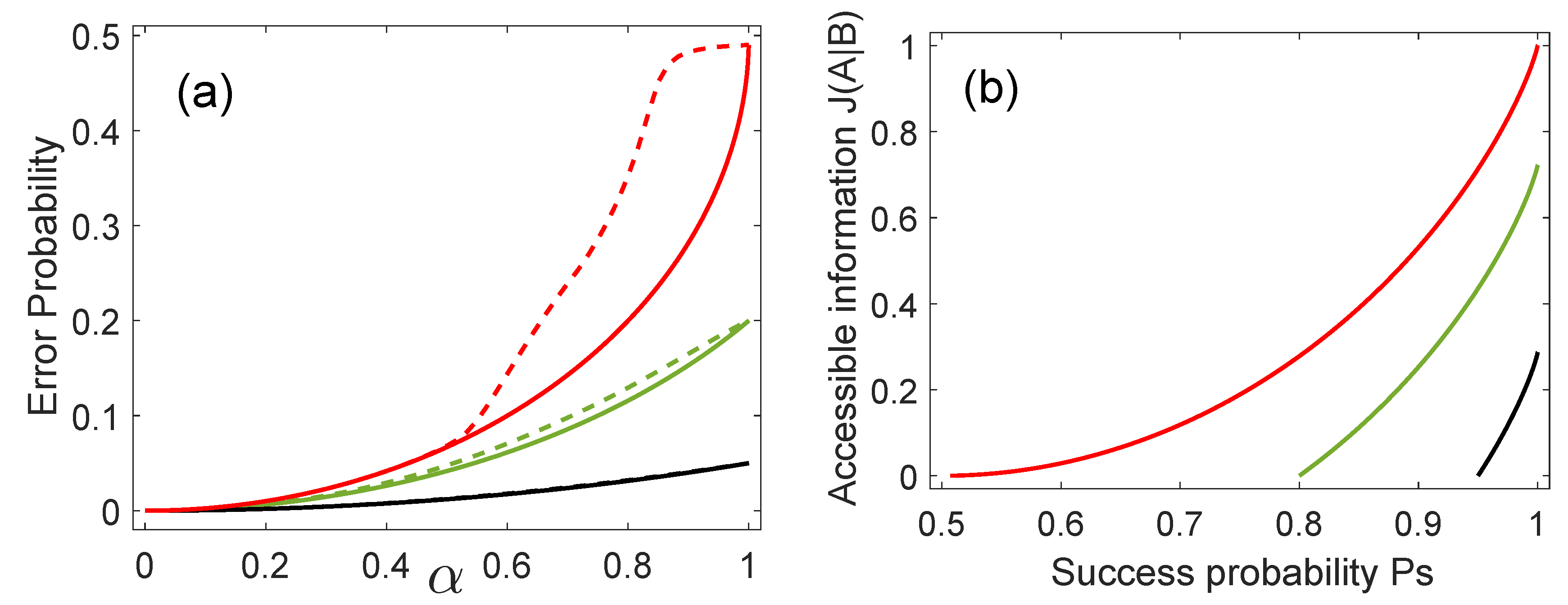 Entropy 21 00263 g003