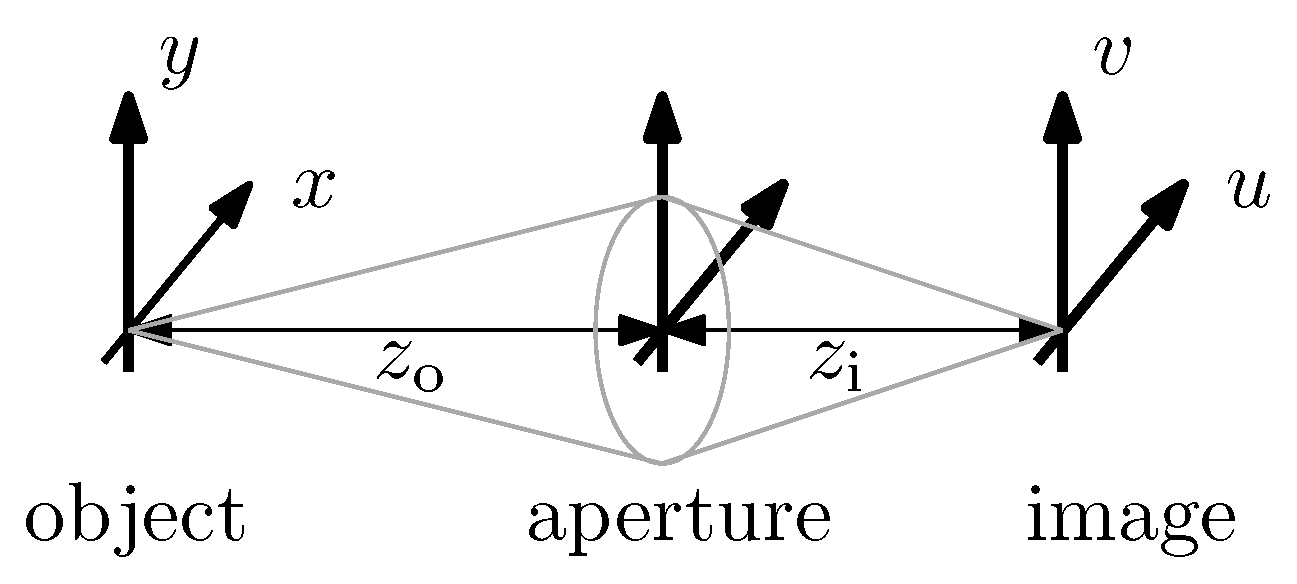 Entropy 21 00264 g001
