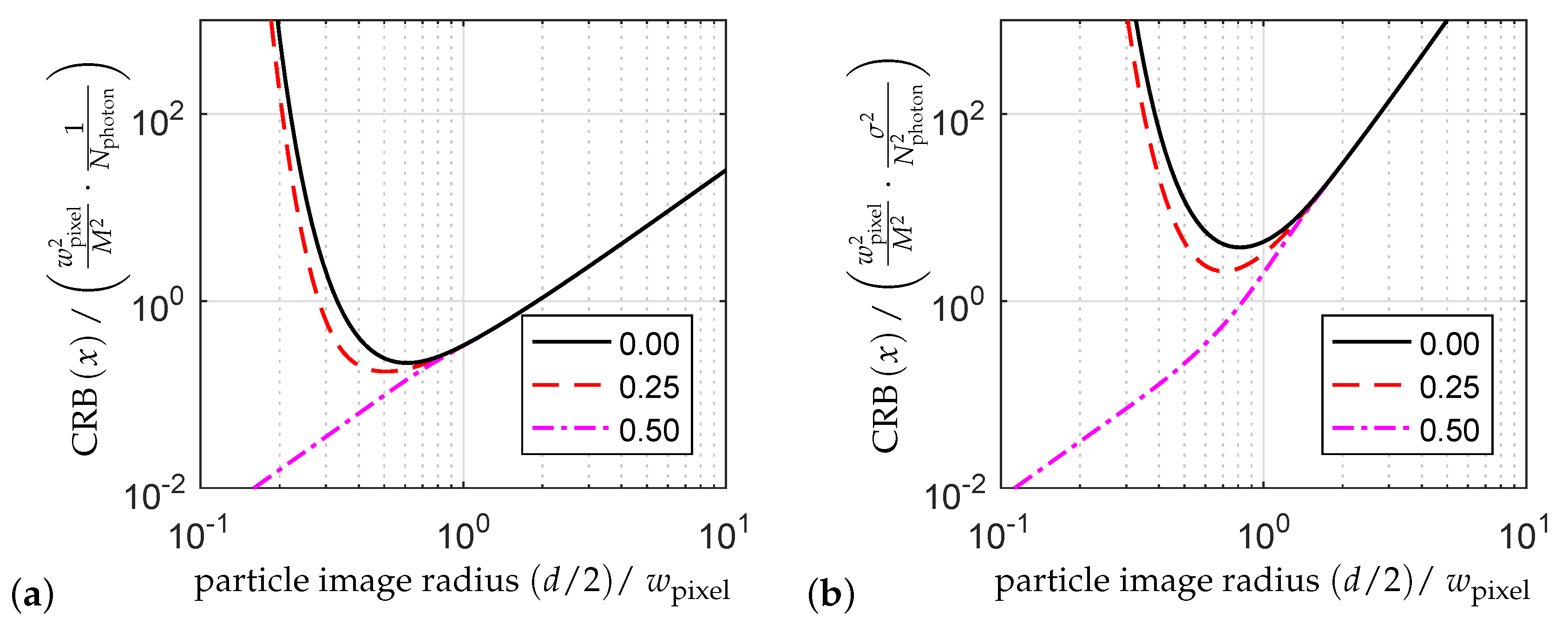 Entropy 21 00264 g002