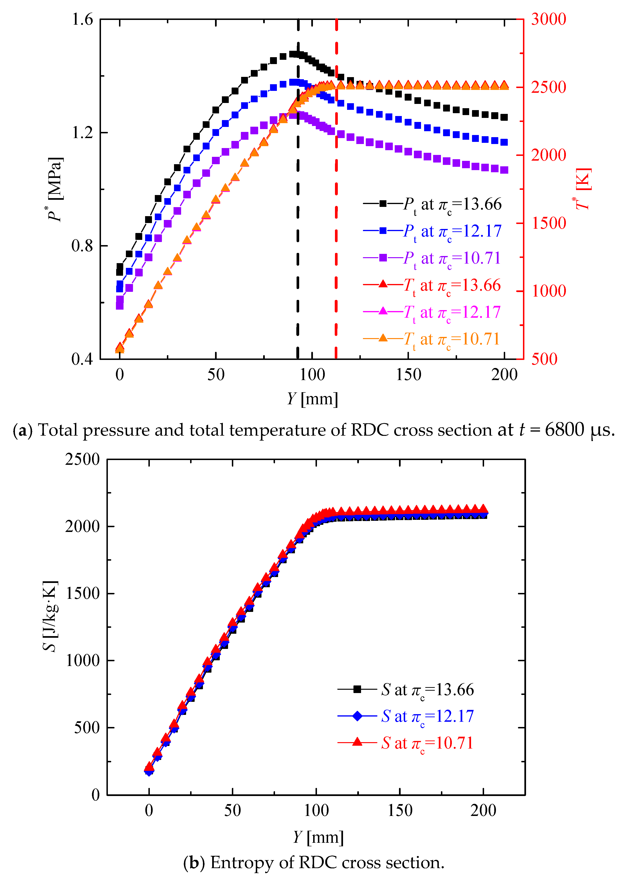 Entropy 21 00265 g006