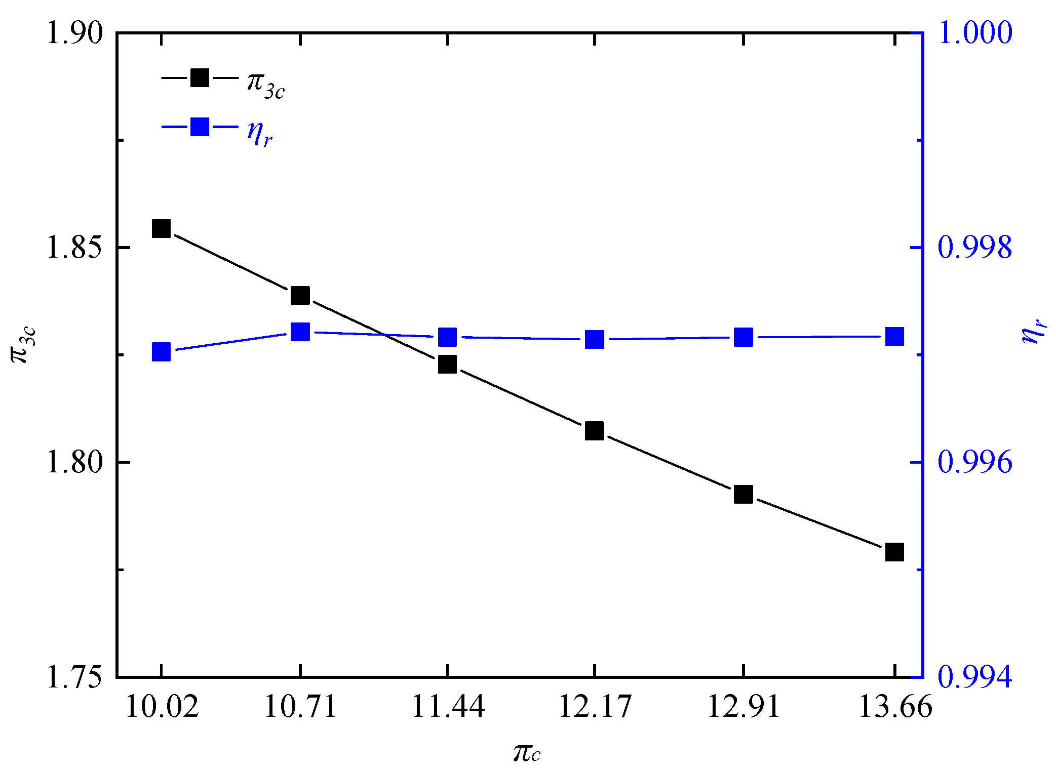 Entropy 21 00265 g008