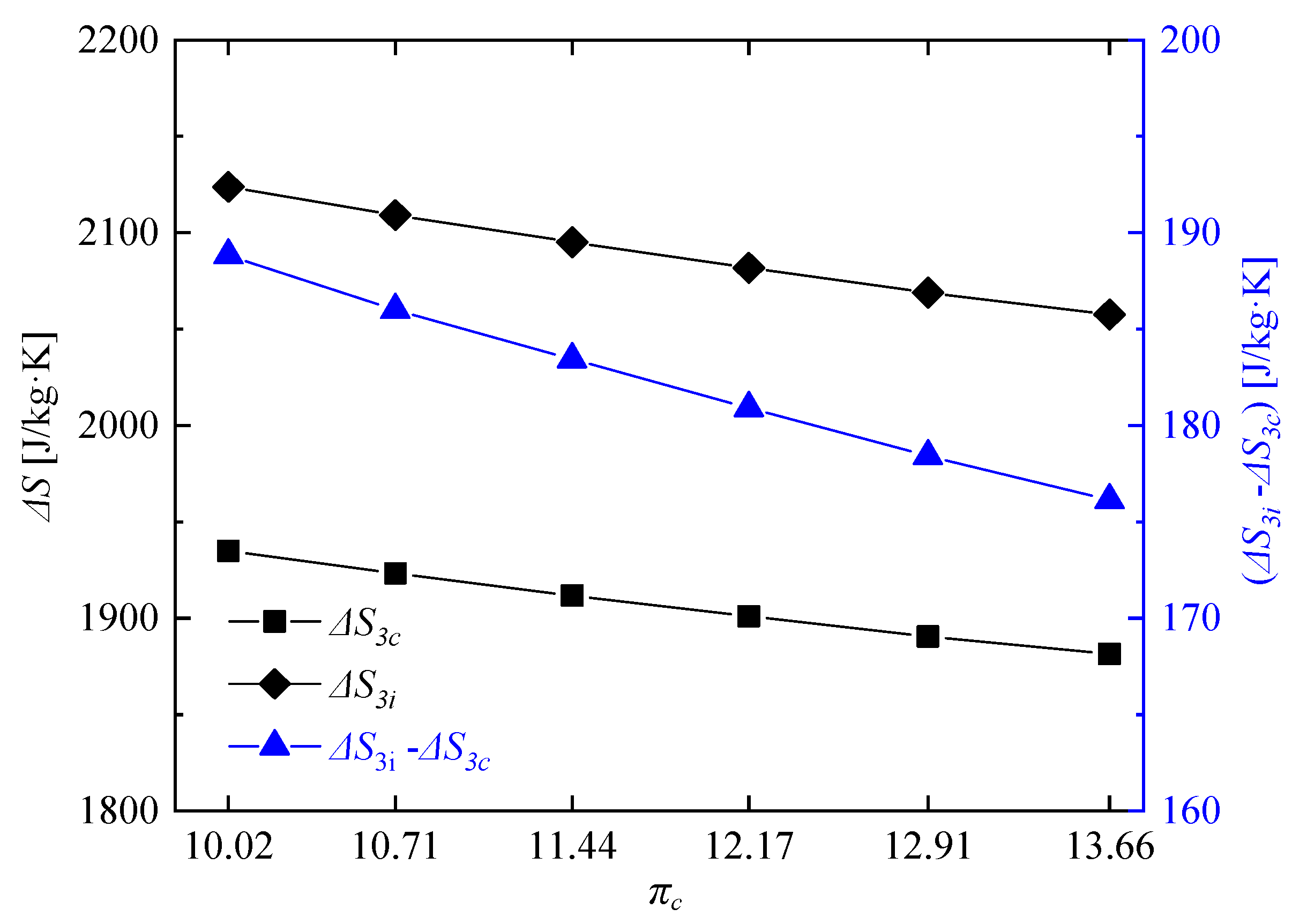 Entropy 21 00265 g010