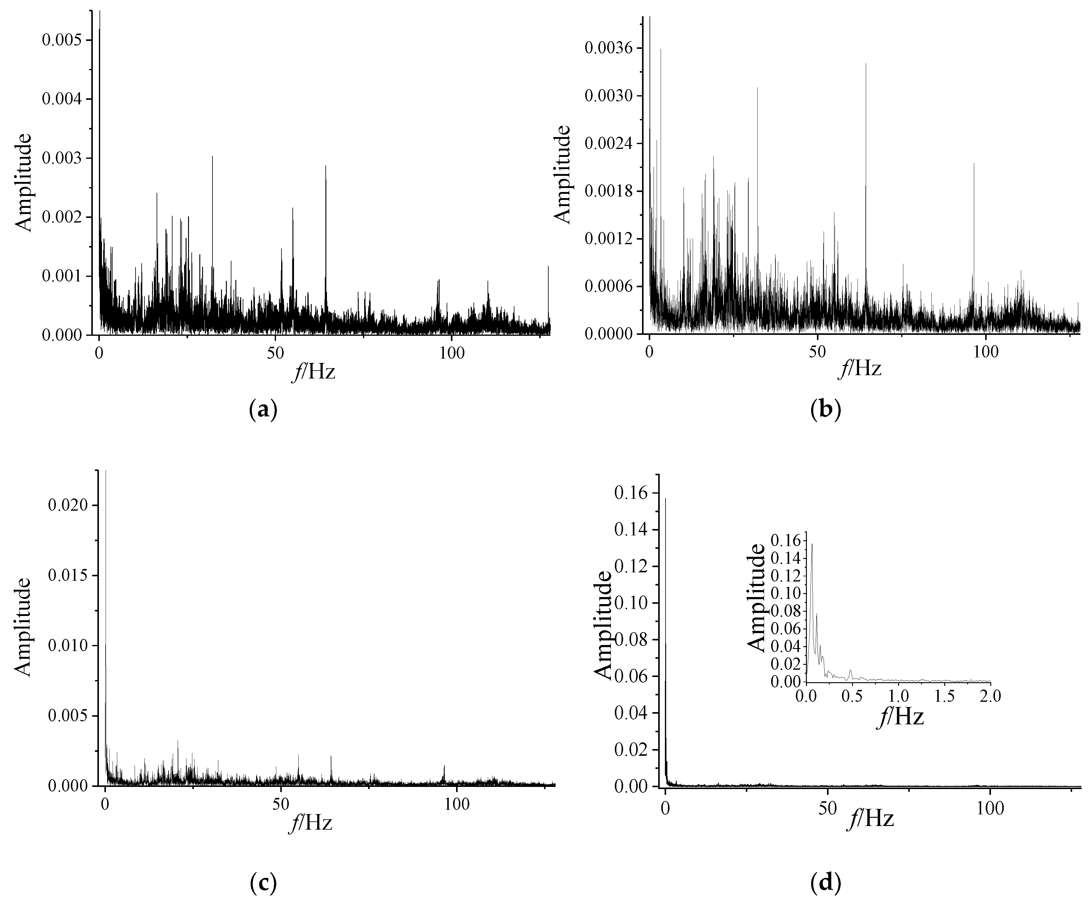 Entropy 21 00266 g003