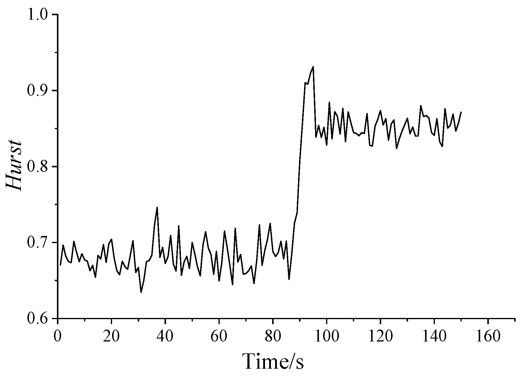 Entropy 21 00266 g005