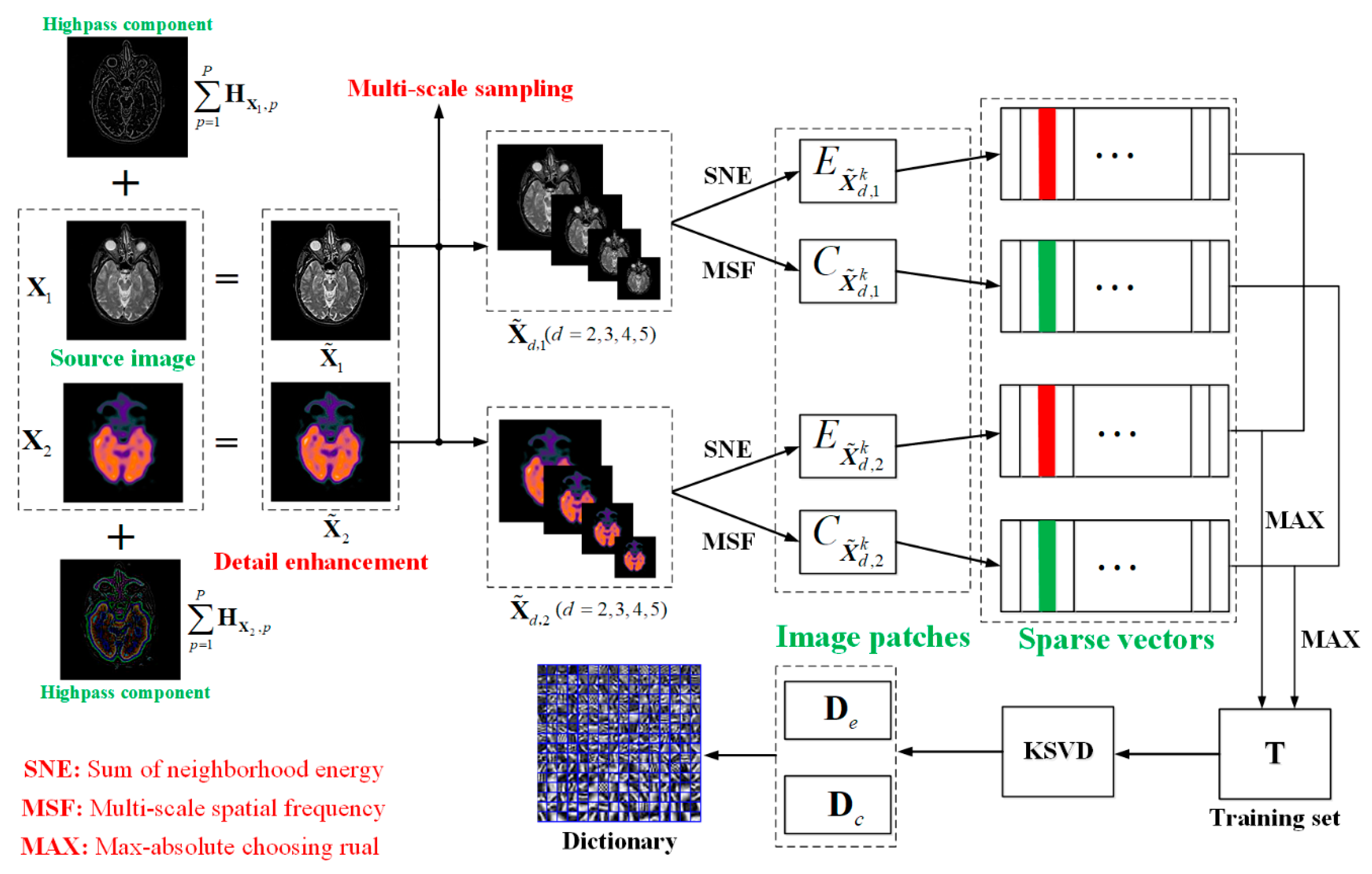 Entropy 21 00267 g001