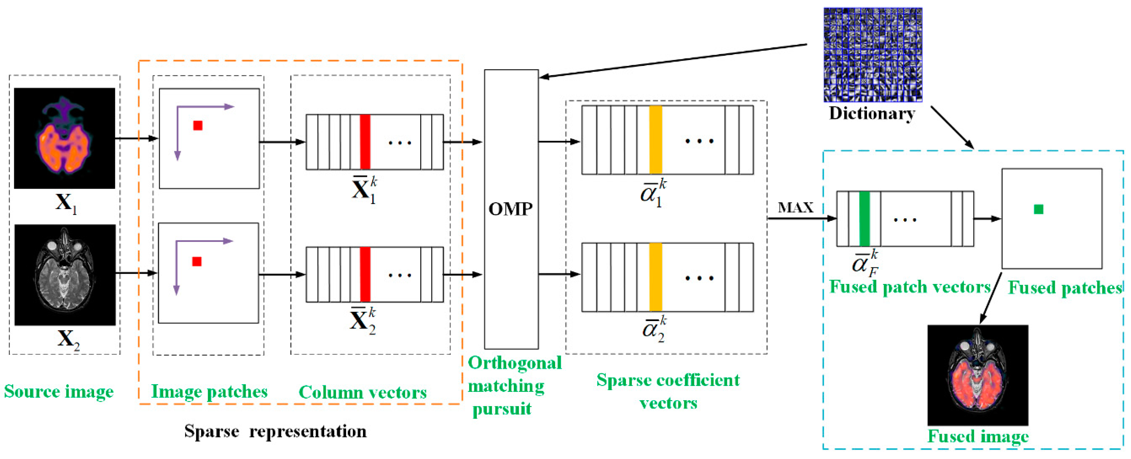 Entropy 21 00267 g005