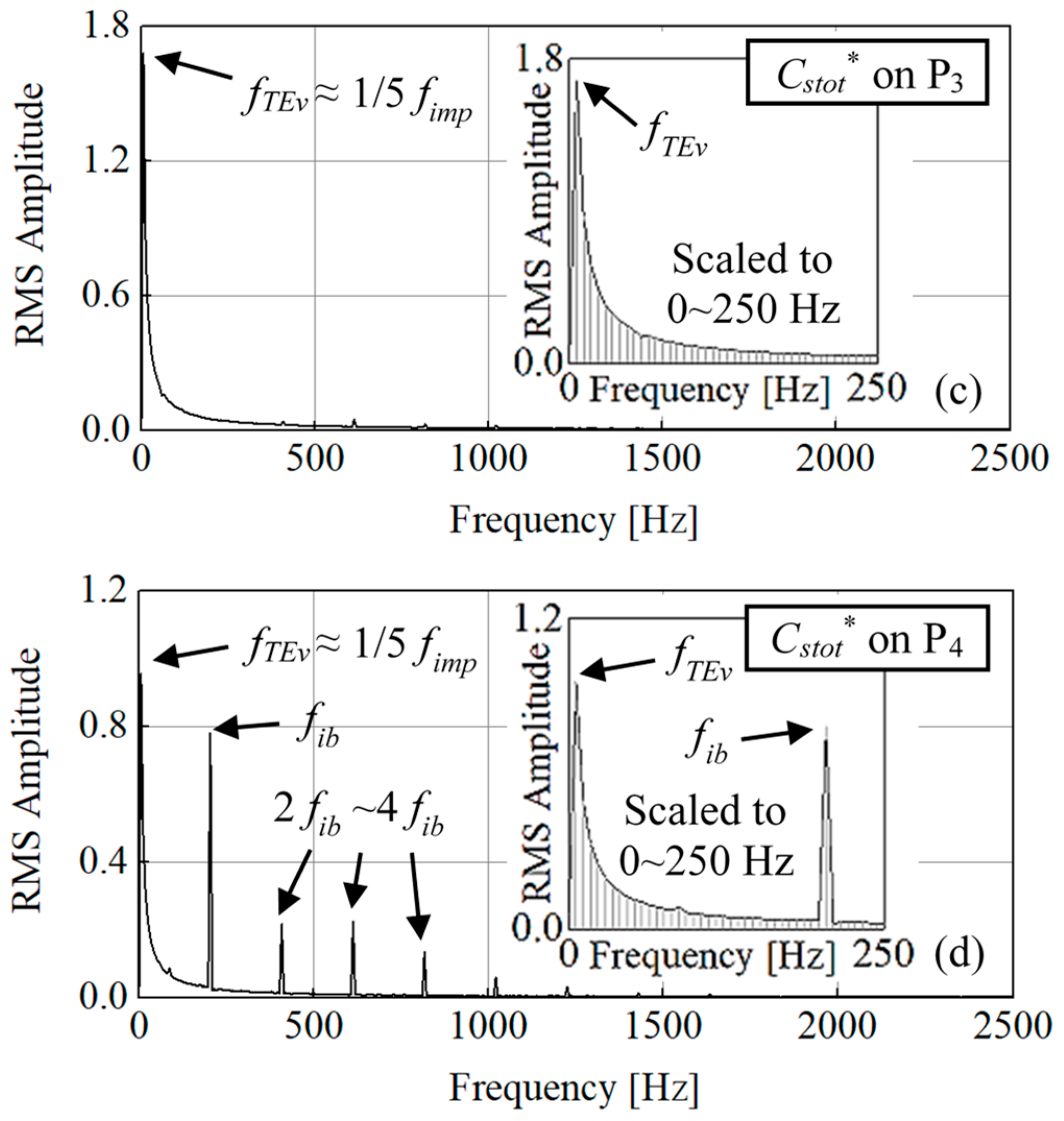 Entropy 21 00271 g011b Entropy 21 00271 g011b