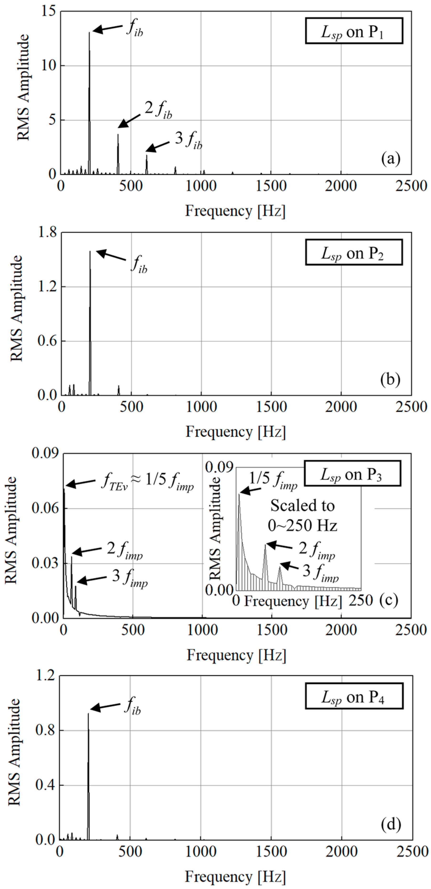 Entropy 21 00271 g015 Entropy 21 00271 g015