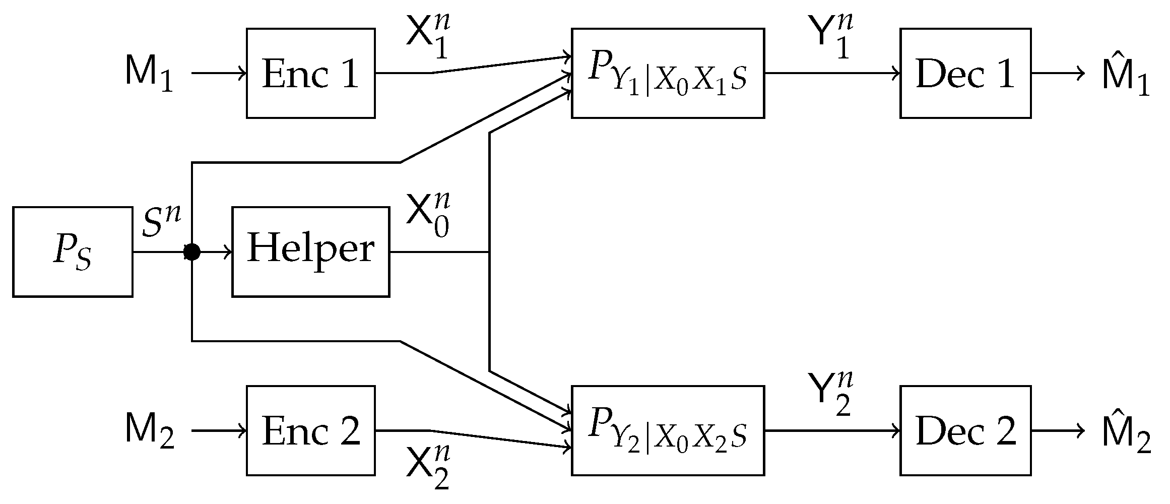 Entropy 21 00273 g002