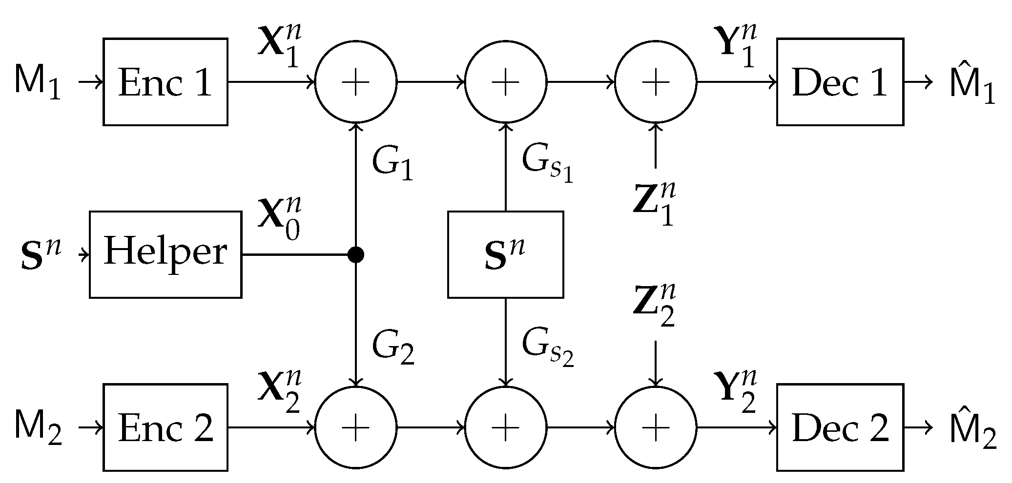 Entropy 21 00273 g005