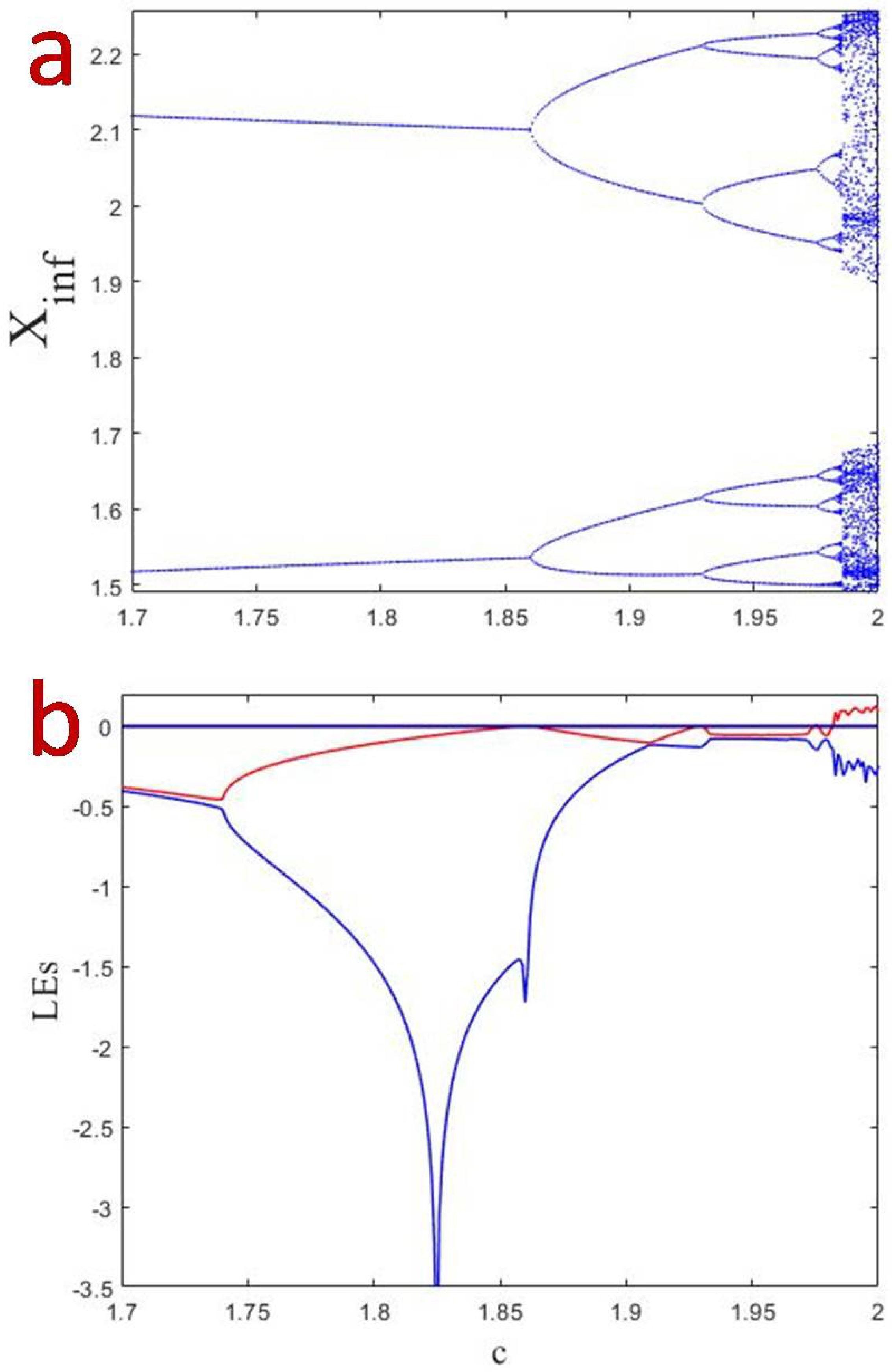 Entropy 21 00279 g002