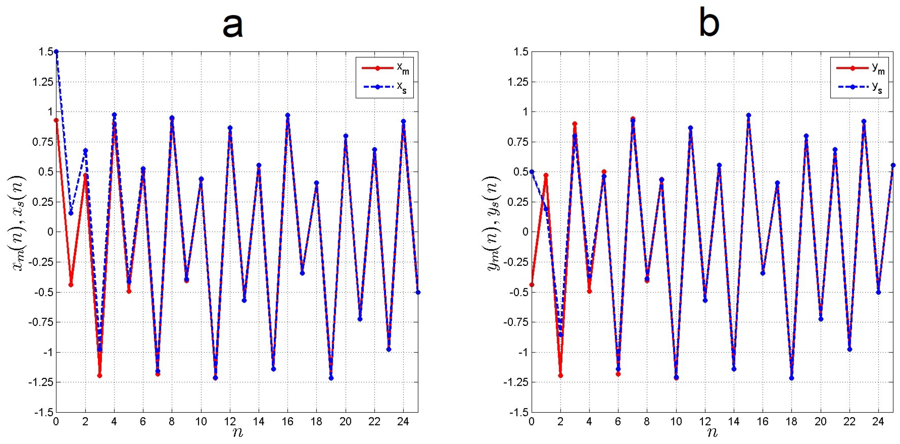Entropy 21 00279 g006