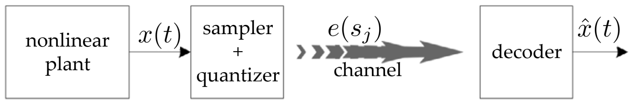 Entropy 21 00282 g001
