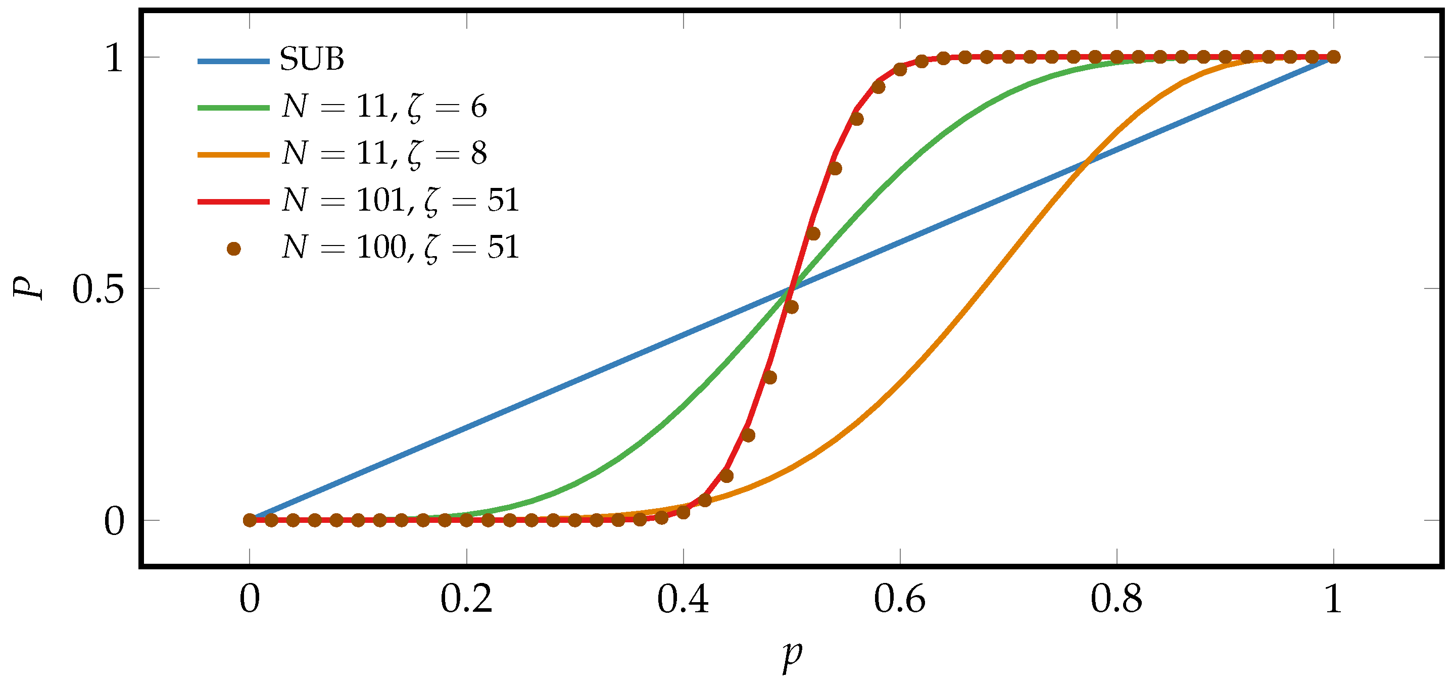Entropy 21 00284 g002