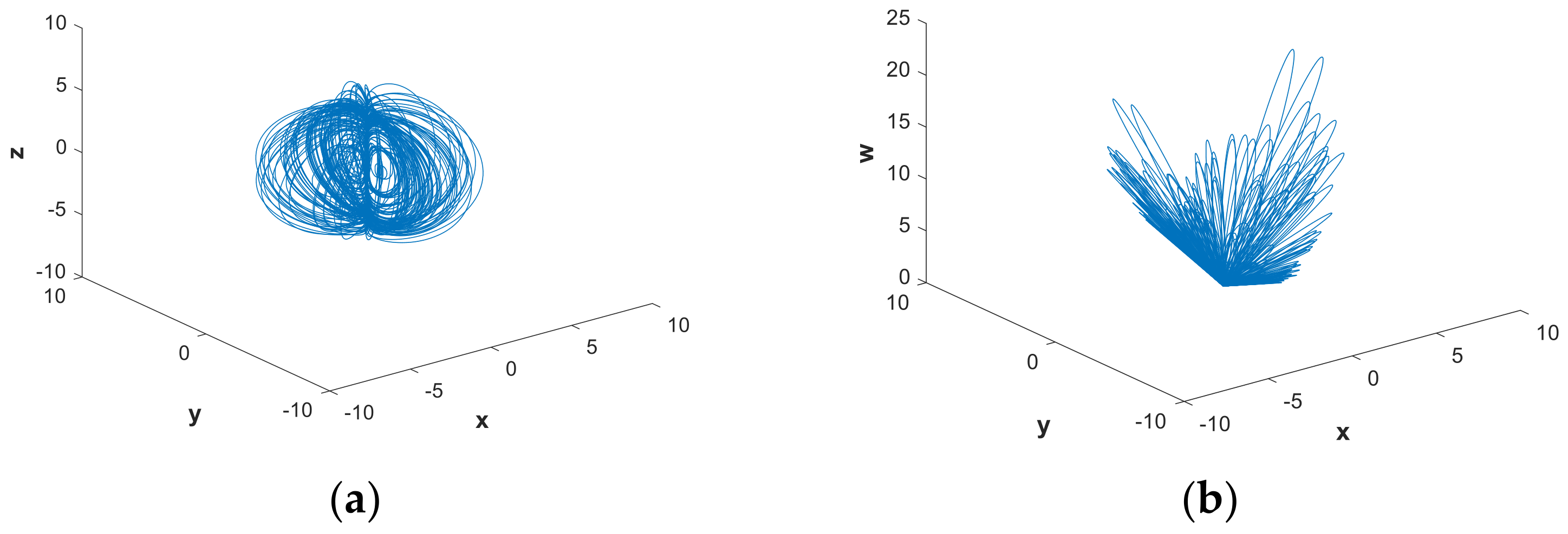 Entropy 21 00287 g001a