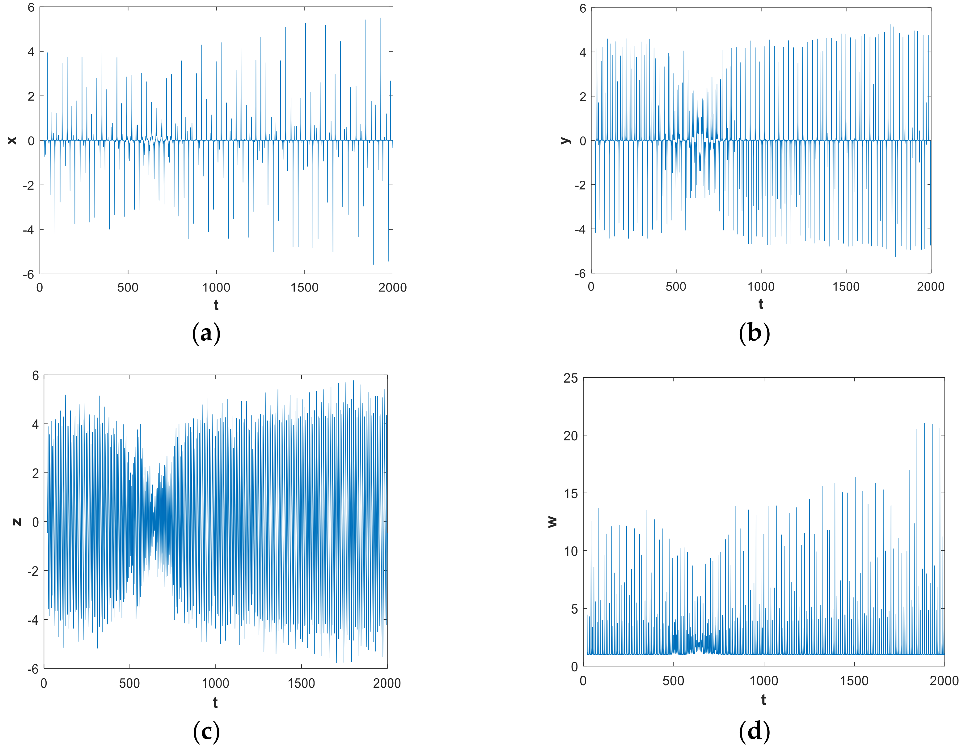 Entropy 21 00287 g003