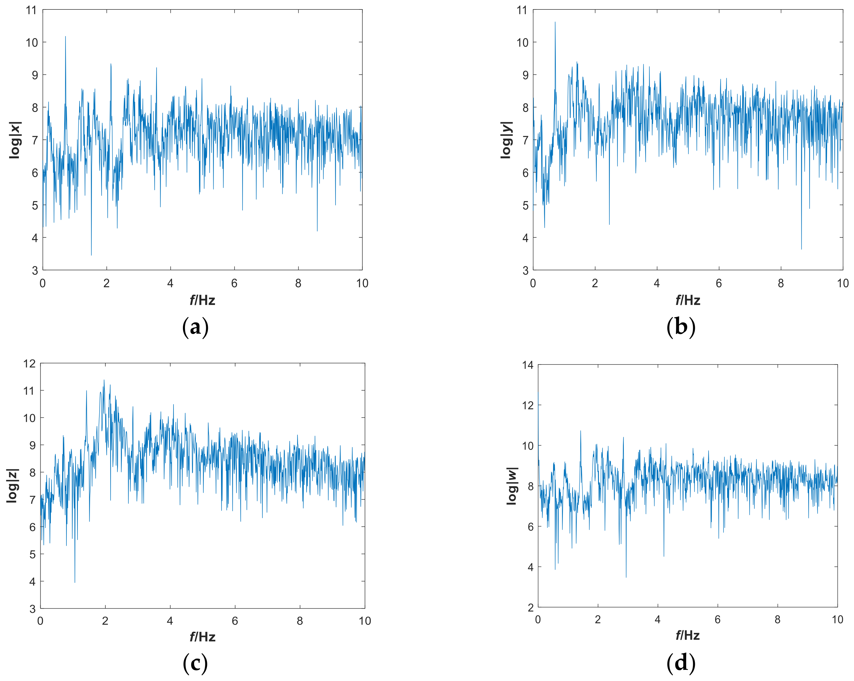 Entropy 21 00287 g004
