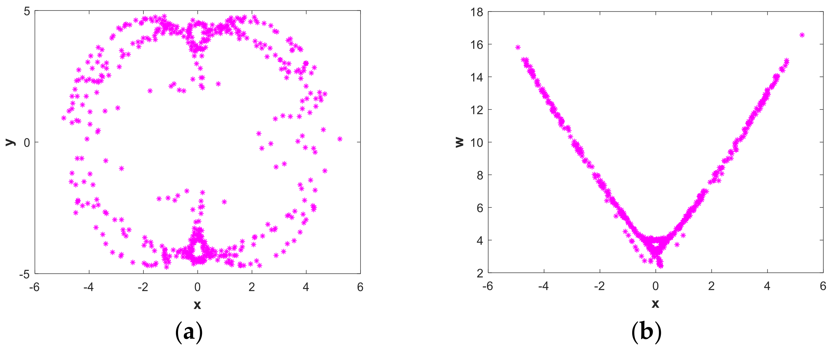 Entropy 21 00287 g006