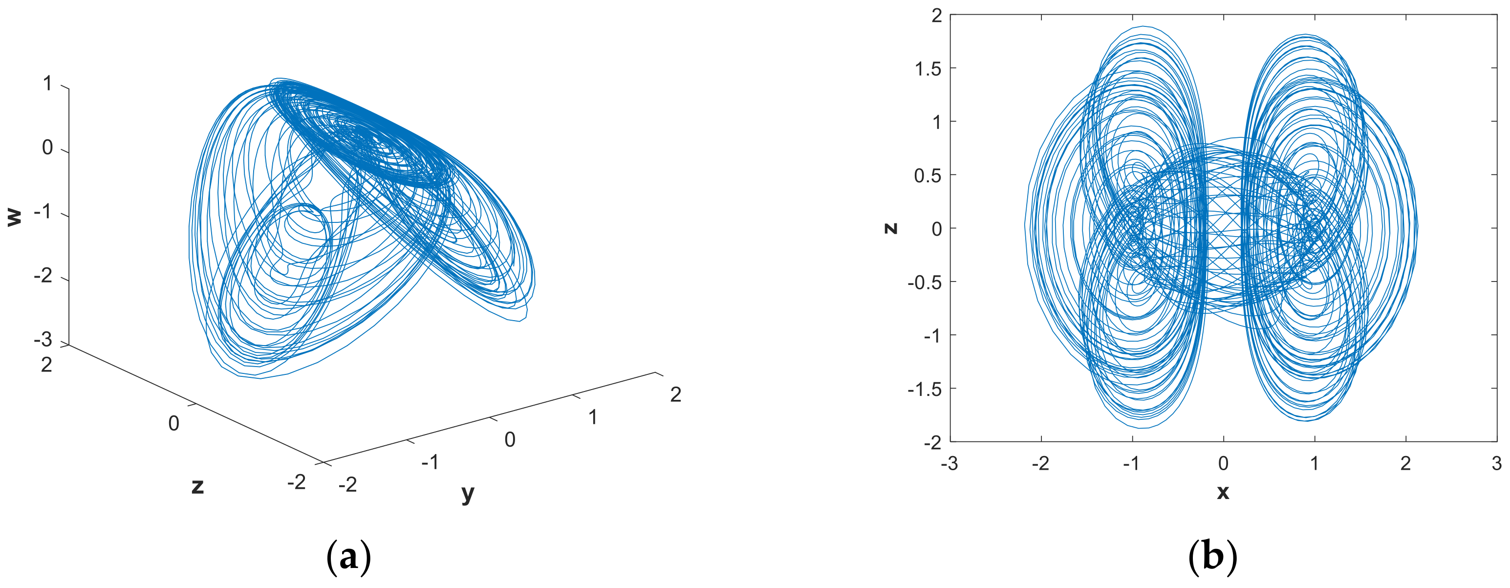 Entropy 21 00287 g012