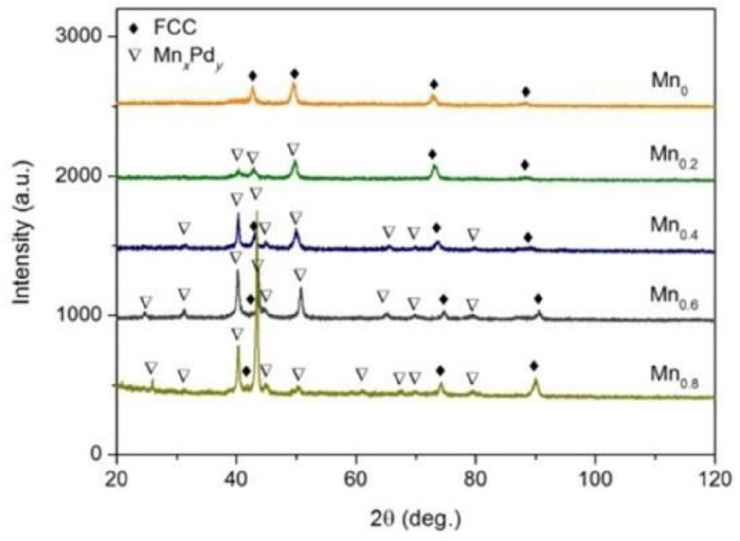 Entropy 21 00288 g001