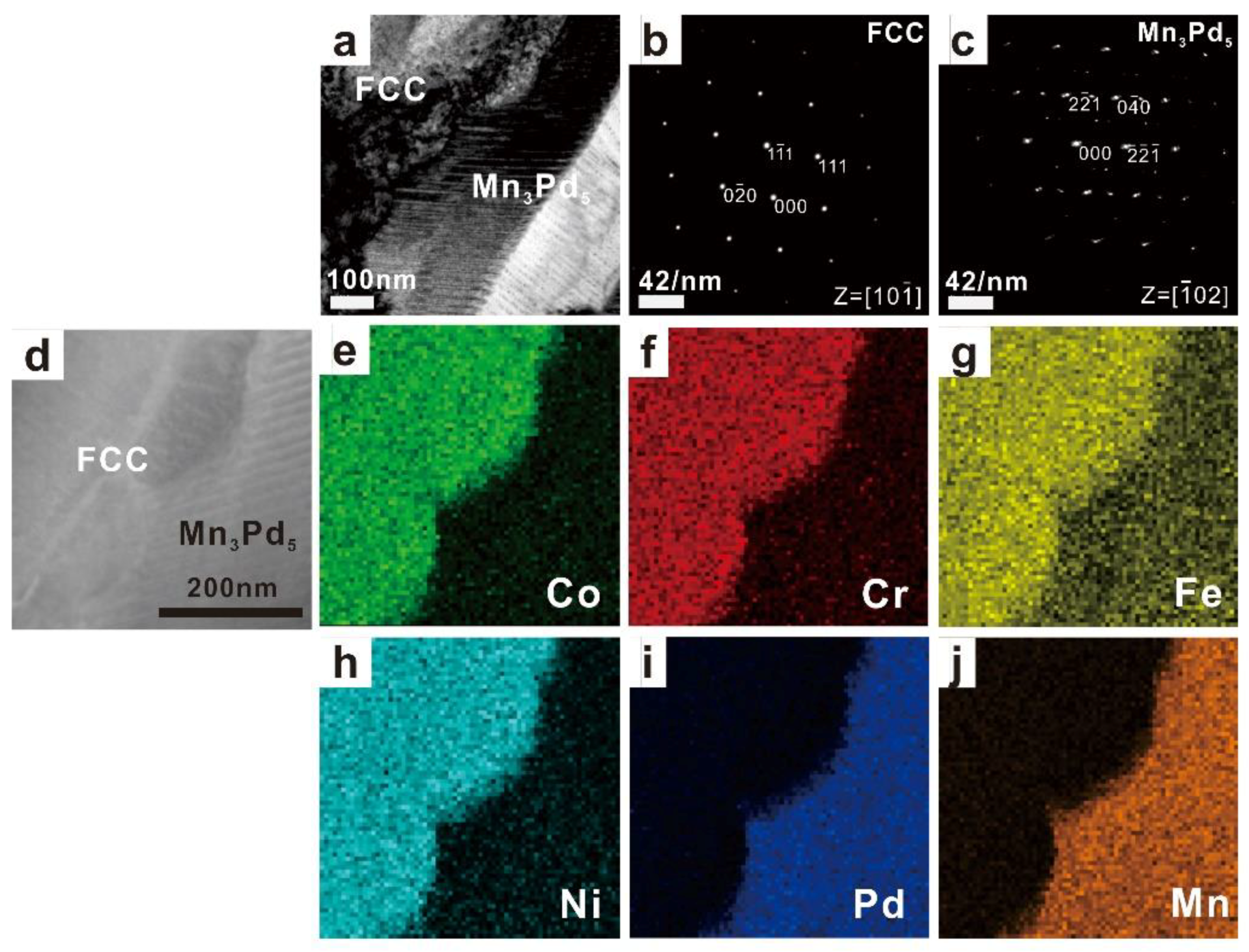 Entropy 21 00288 g003