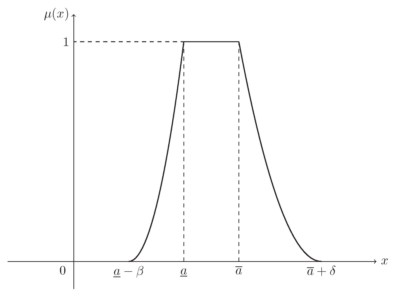Entropy 21 00289 g003 Entropy 21 00289 g003