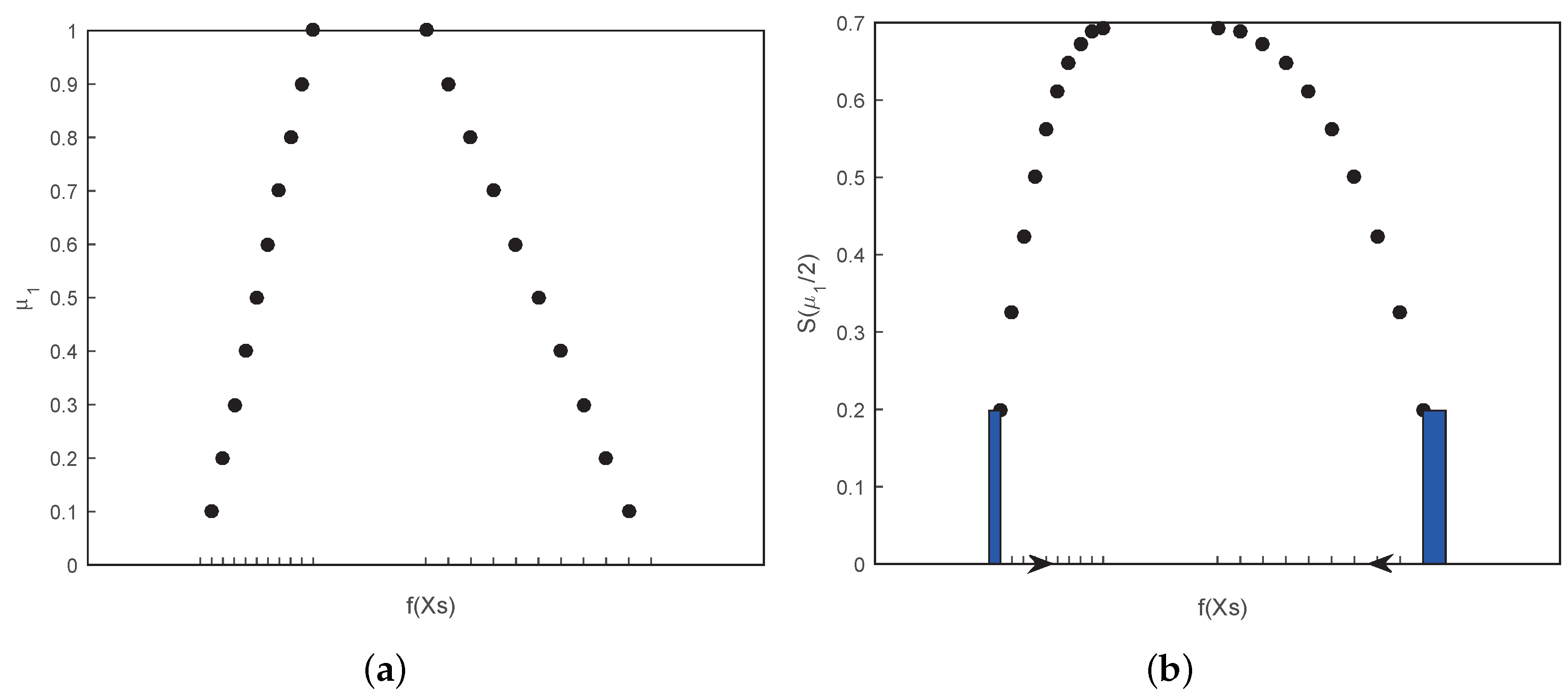 Entropy 21 00289 g009 Entropy 21 00289 g009