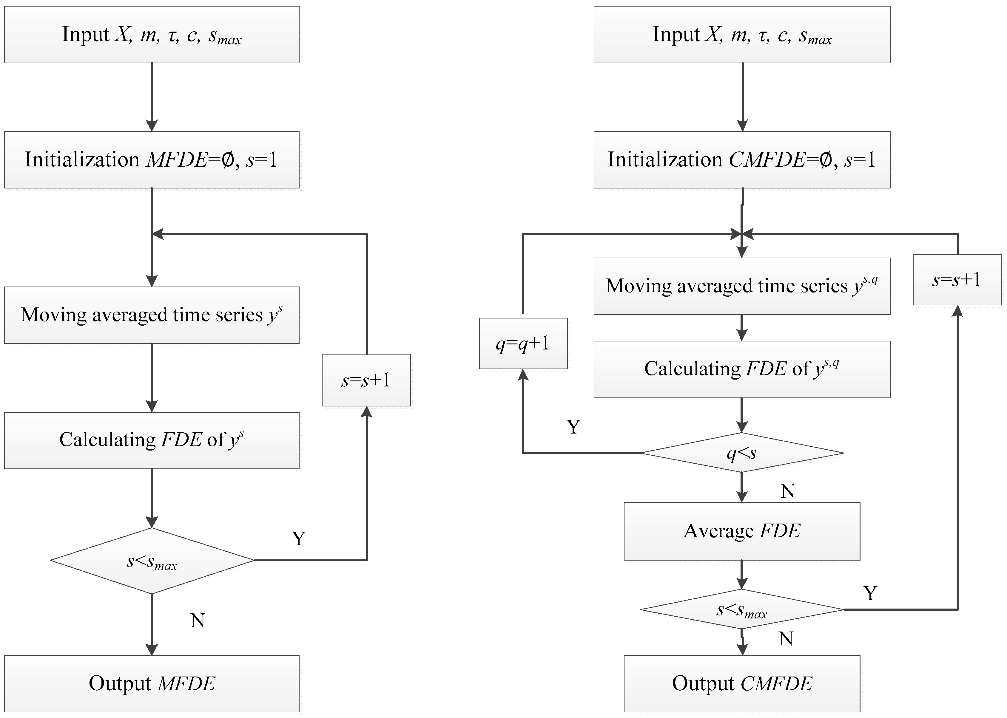 Entropy 21 00290 g001