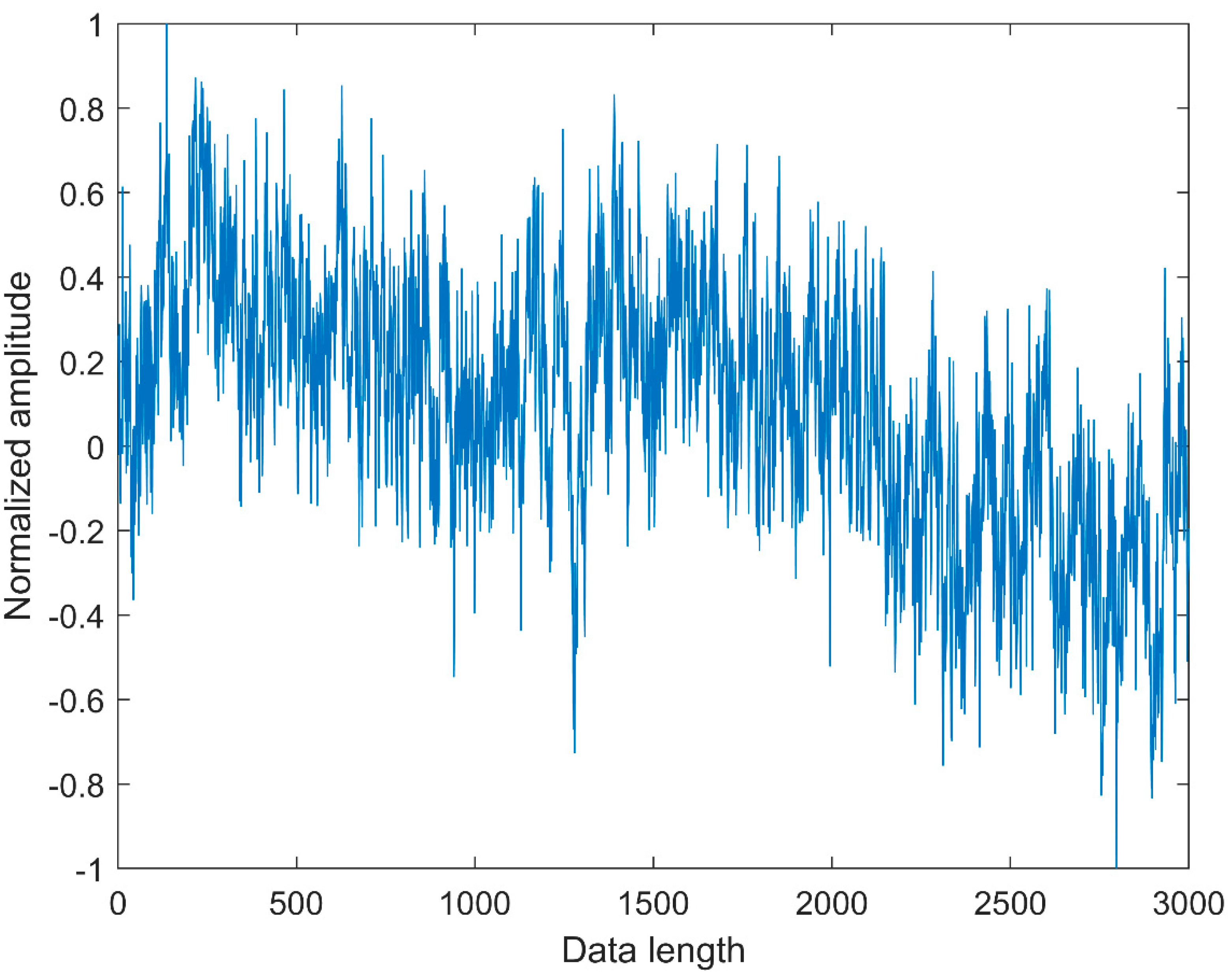 Entropy 21 00290 g003