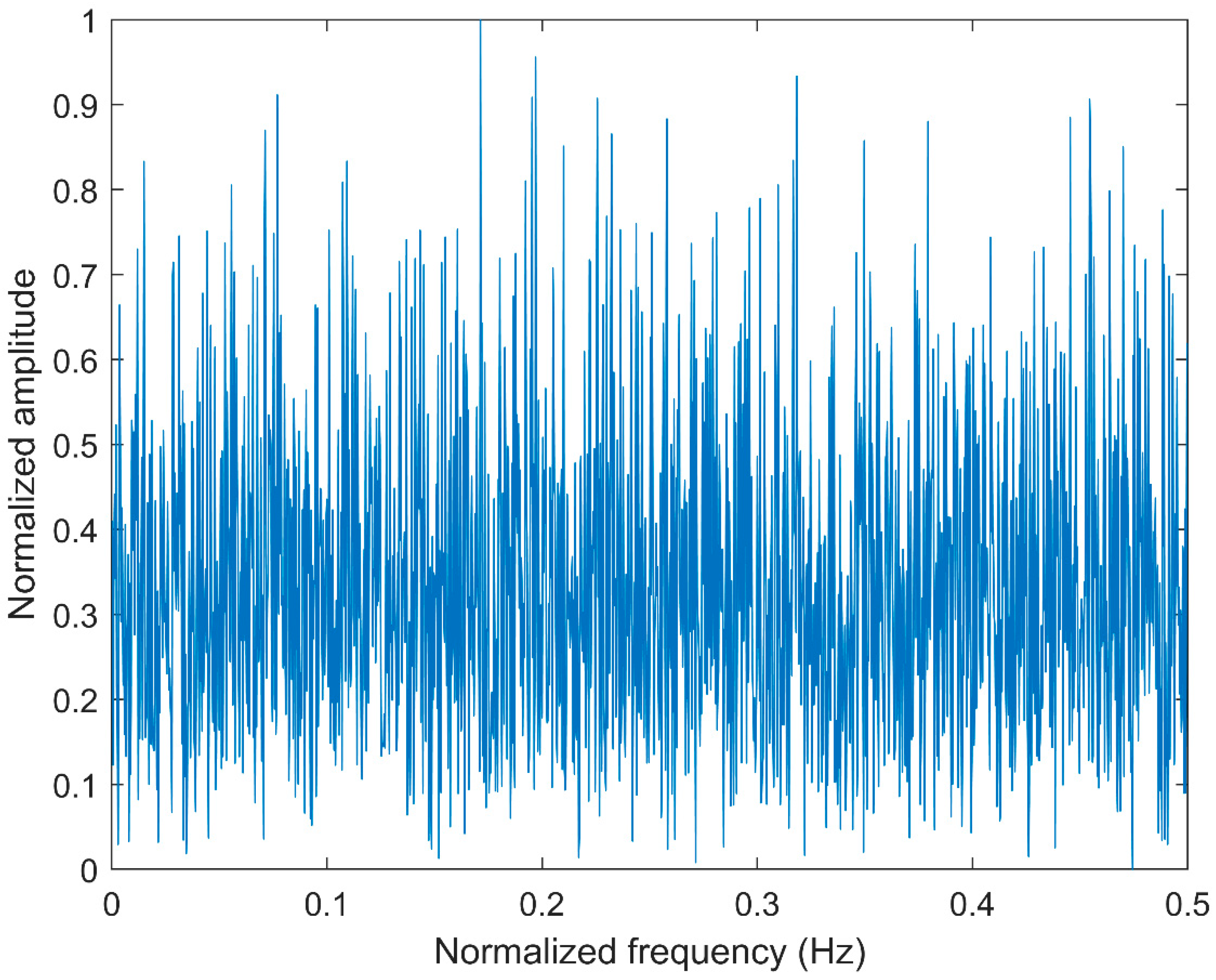 Entropy 21 00290 g004