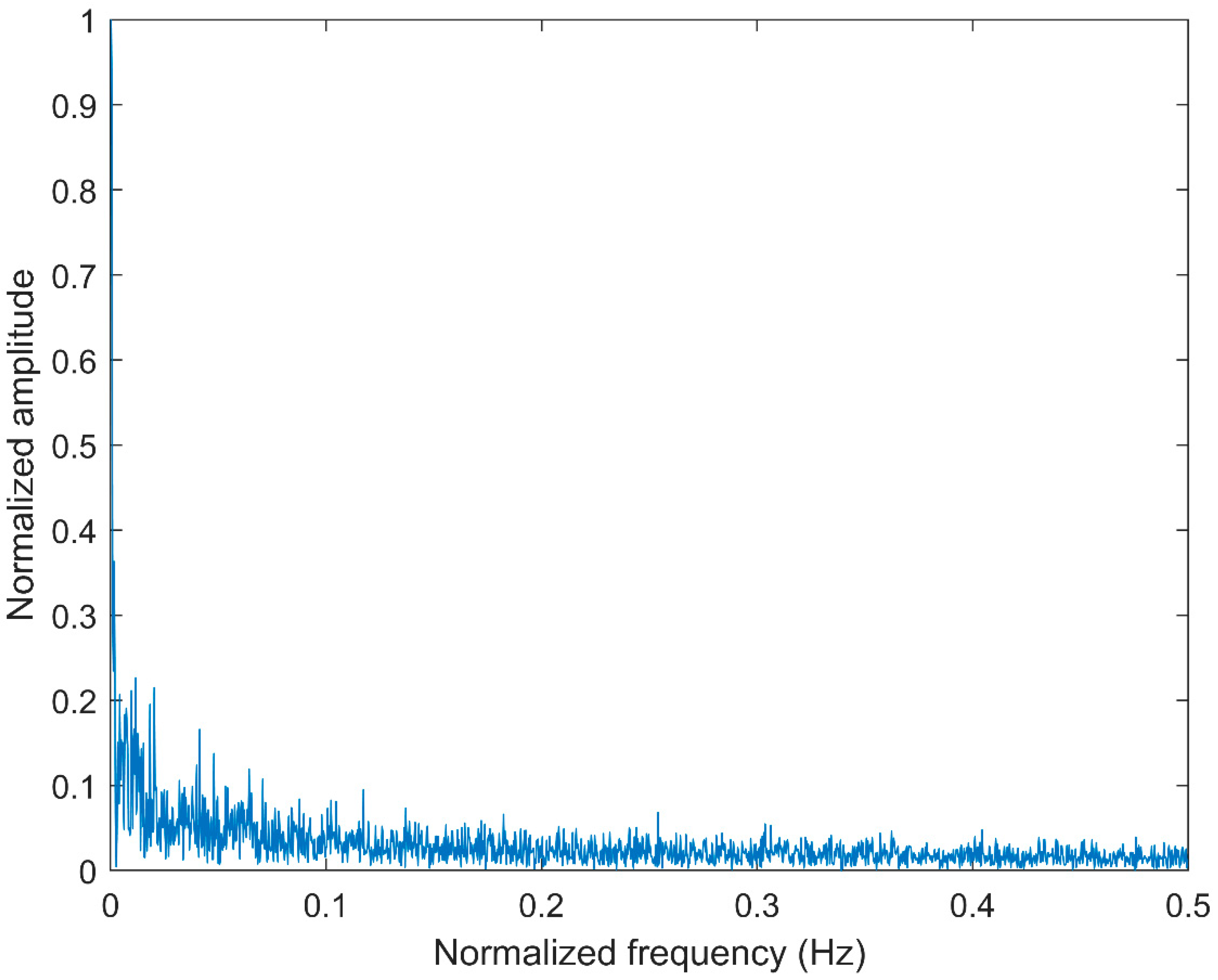 Entropy 21 00290 g005