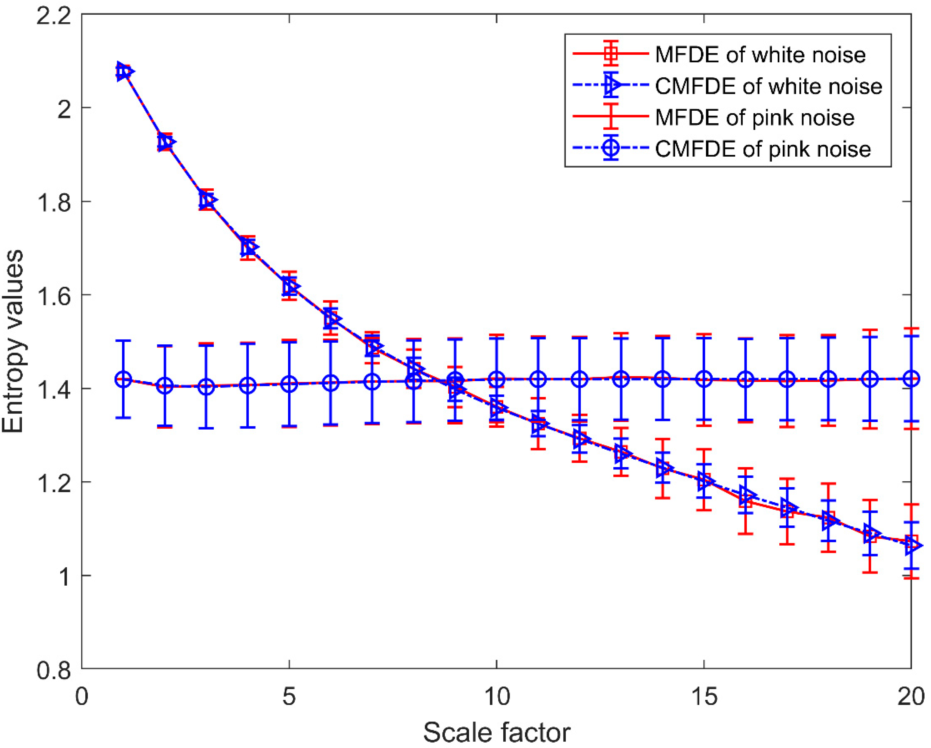 Entropy 21 00290 g006