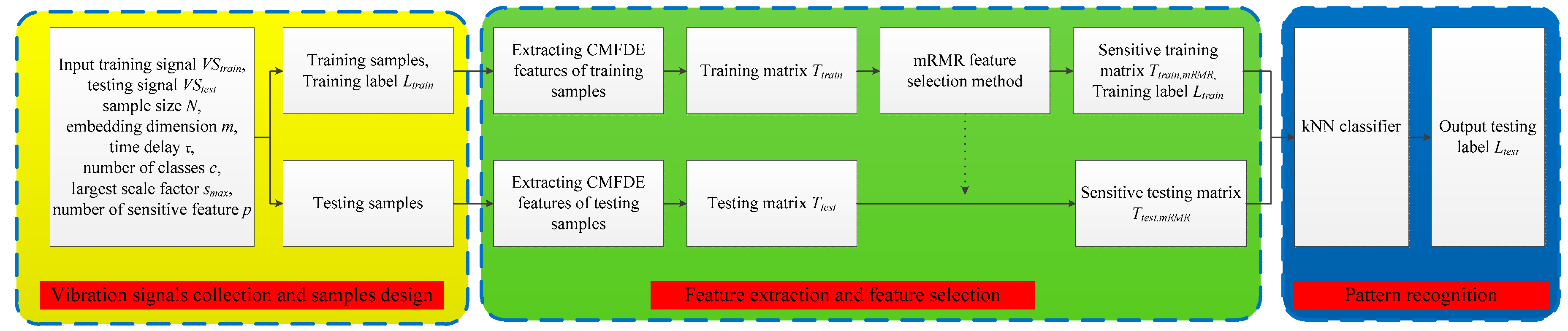 Entropy 21 00290 g007