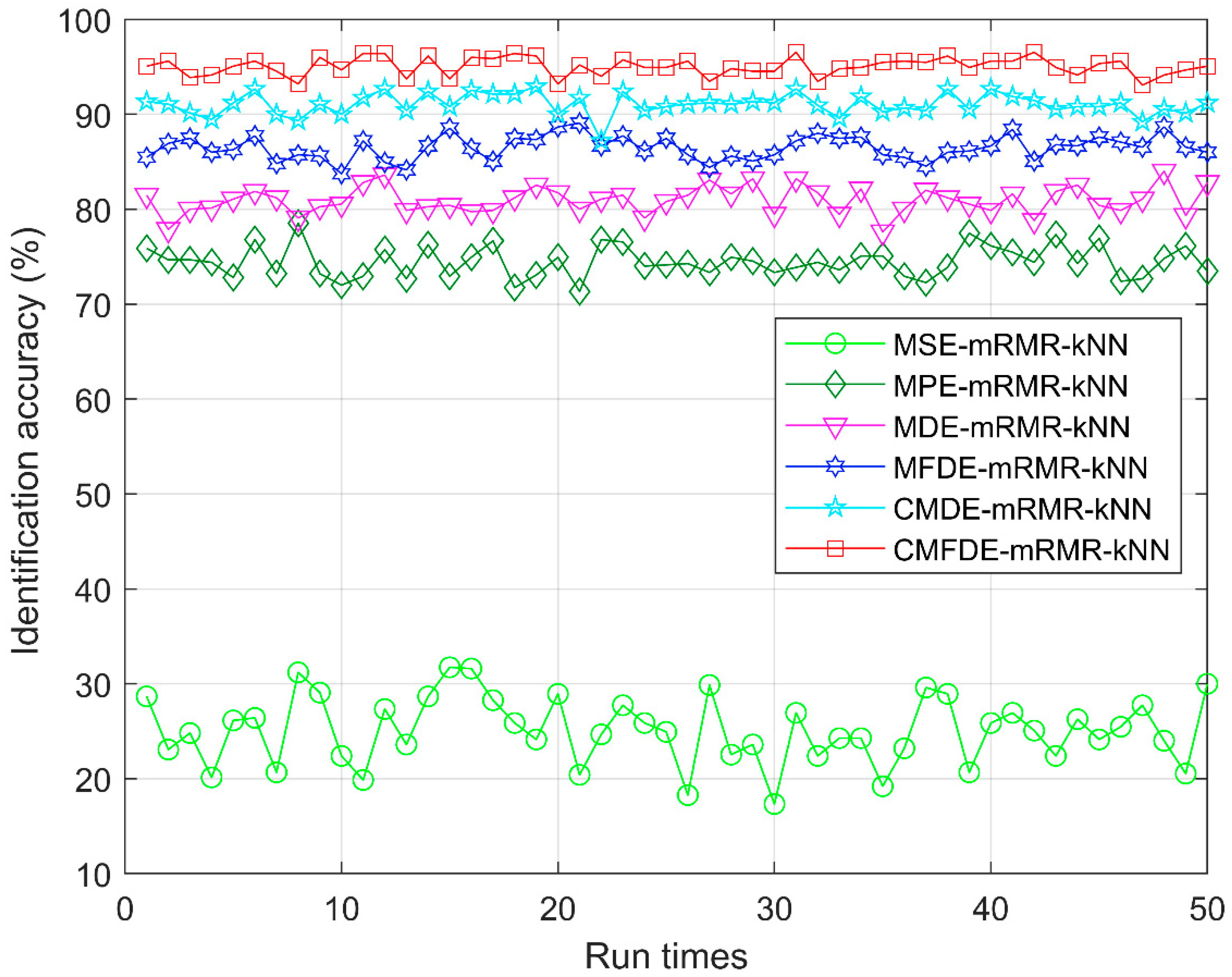 Entropy 21 00290 g010