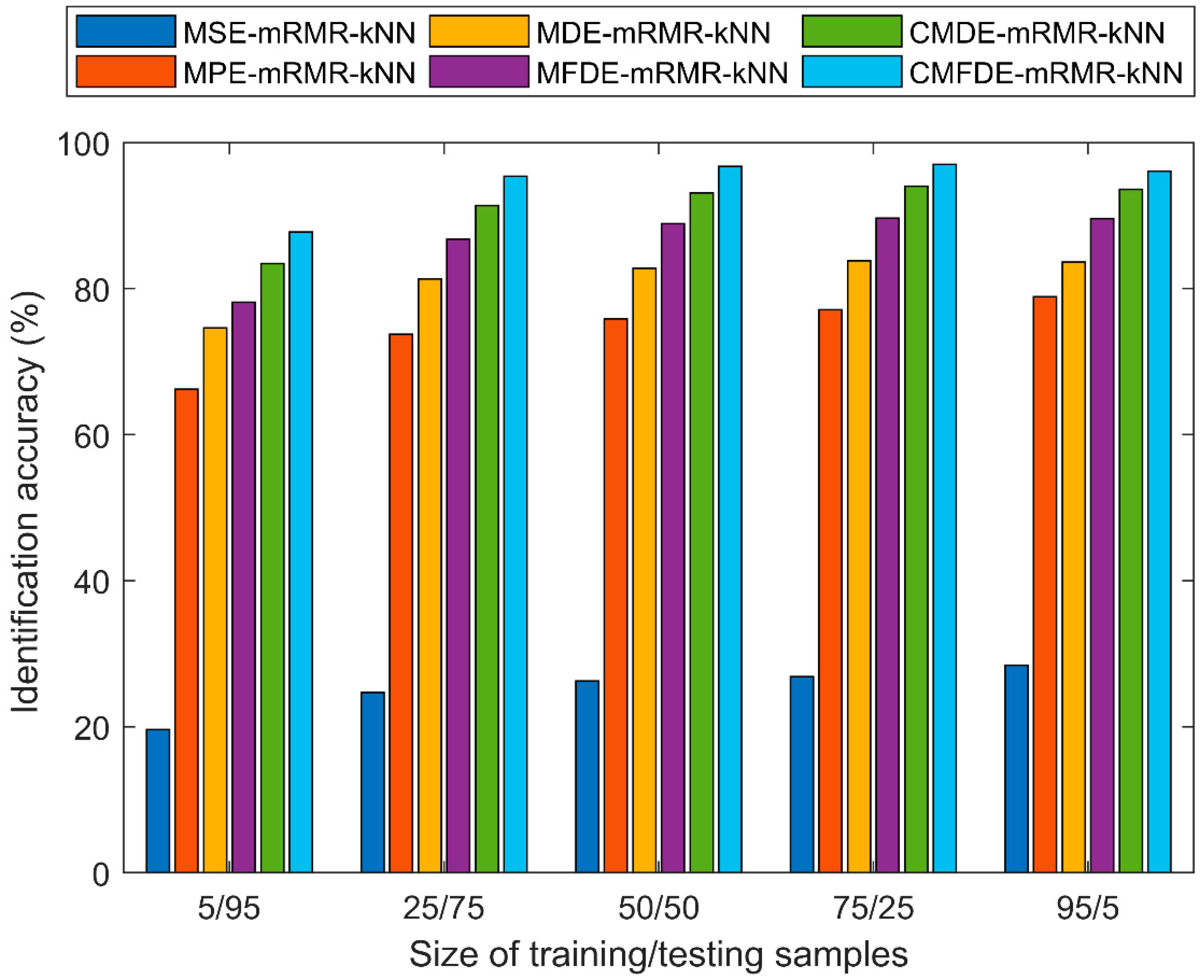 Entropy 21 00290 g014