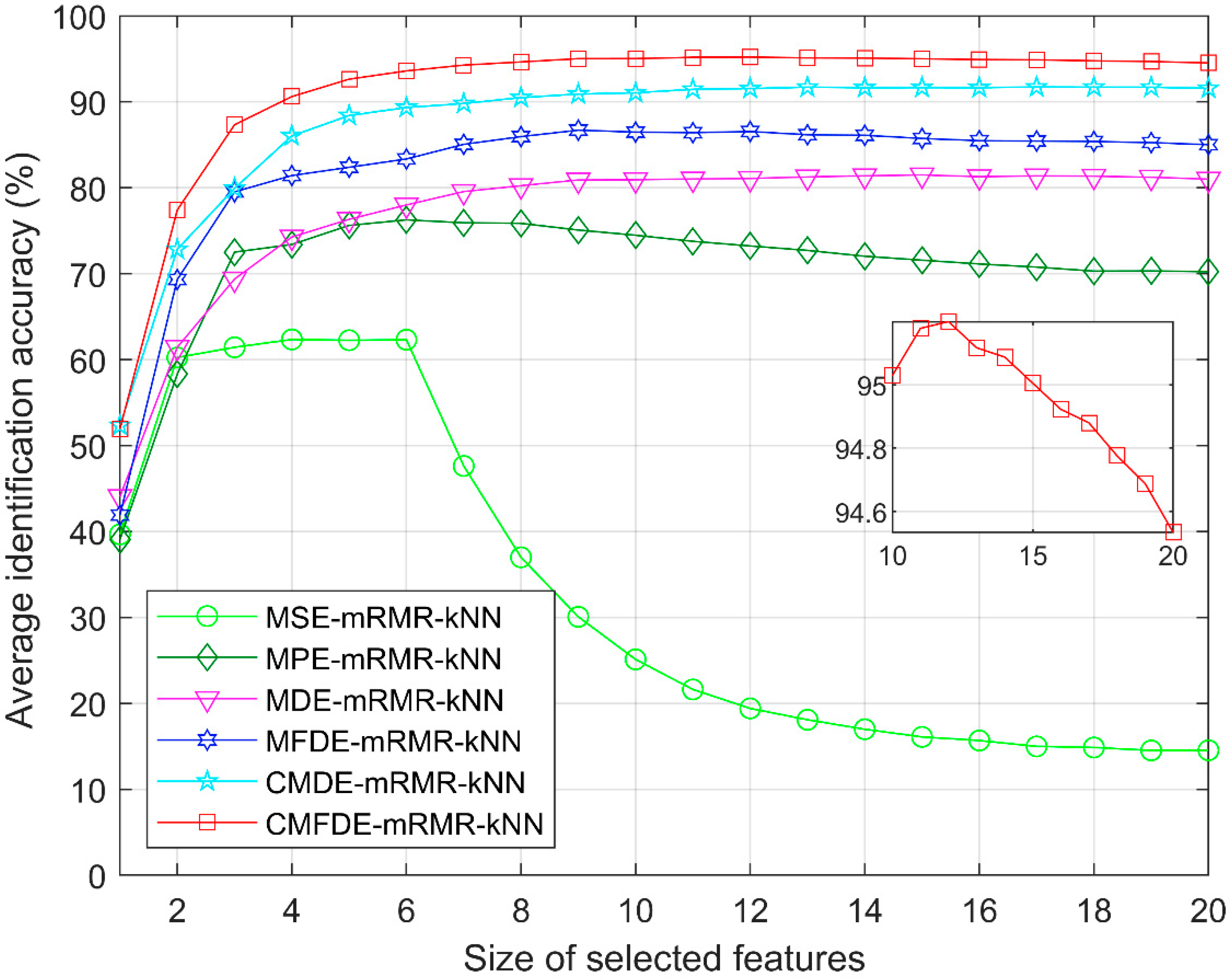 Entropy 21 00290 g015