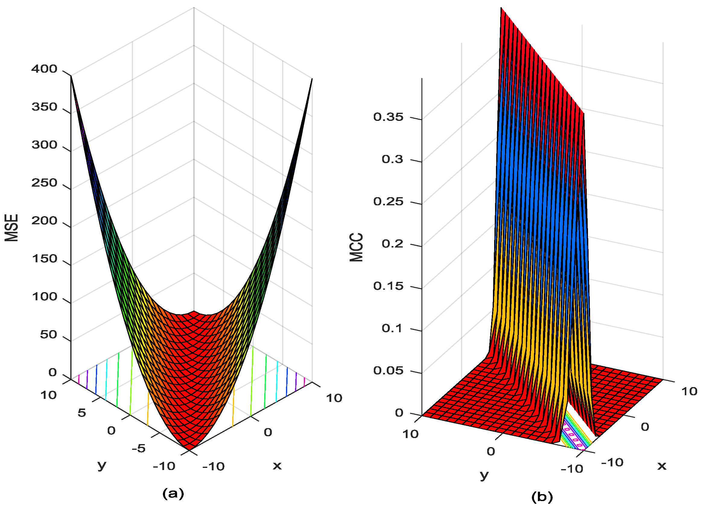 Entropy 21 00293 g001