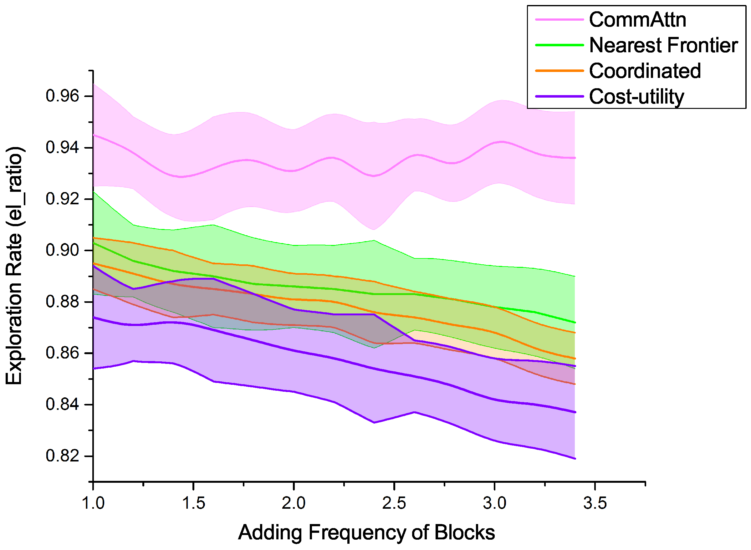 Entropy 21 00294 g005