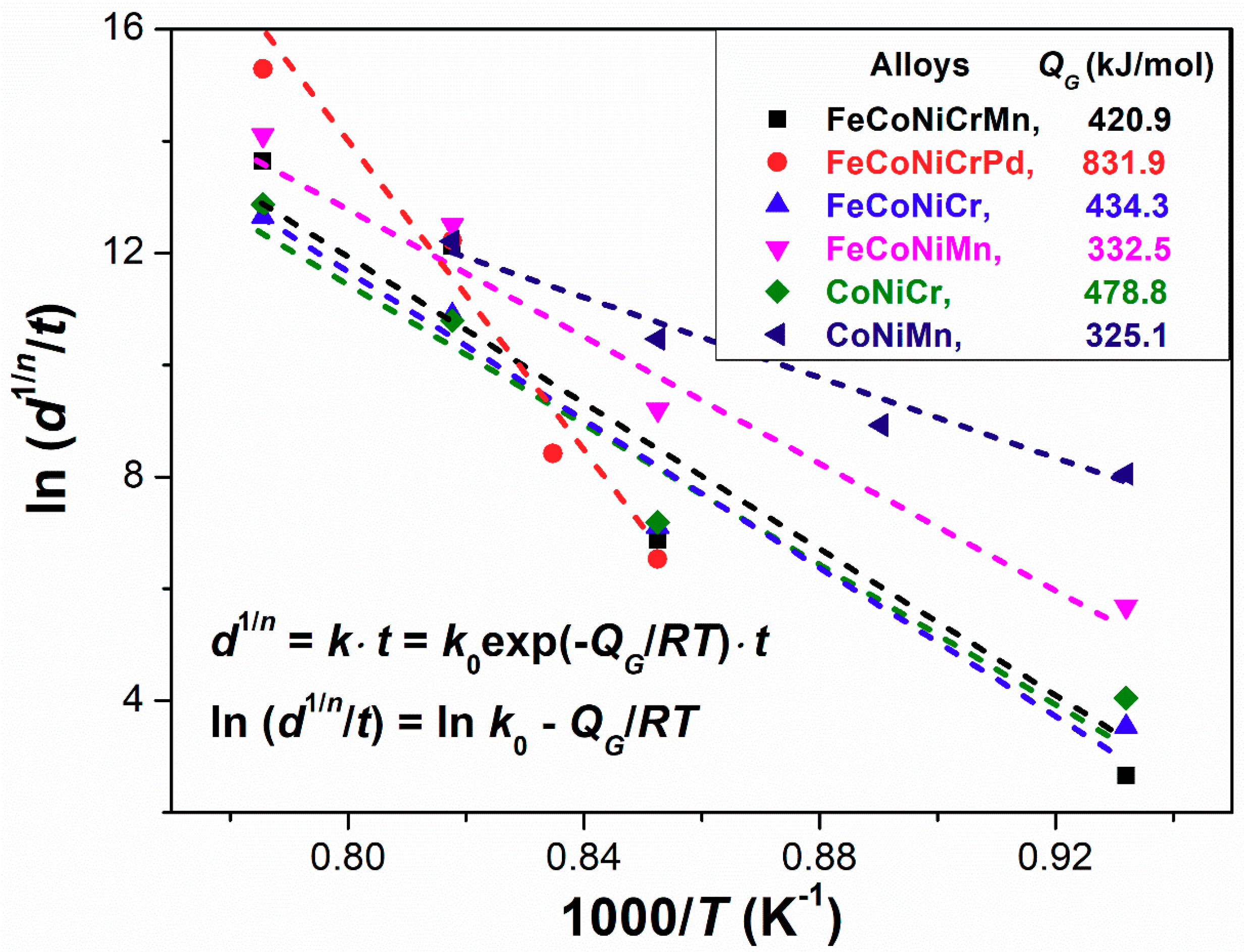Entropy 21 00297 g005