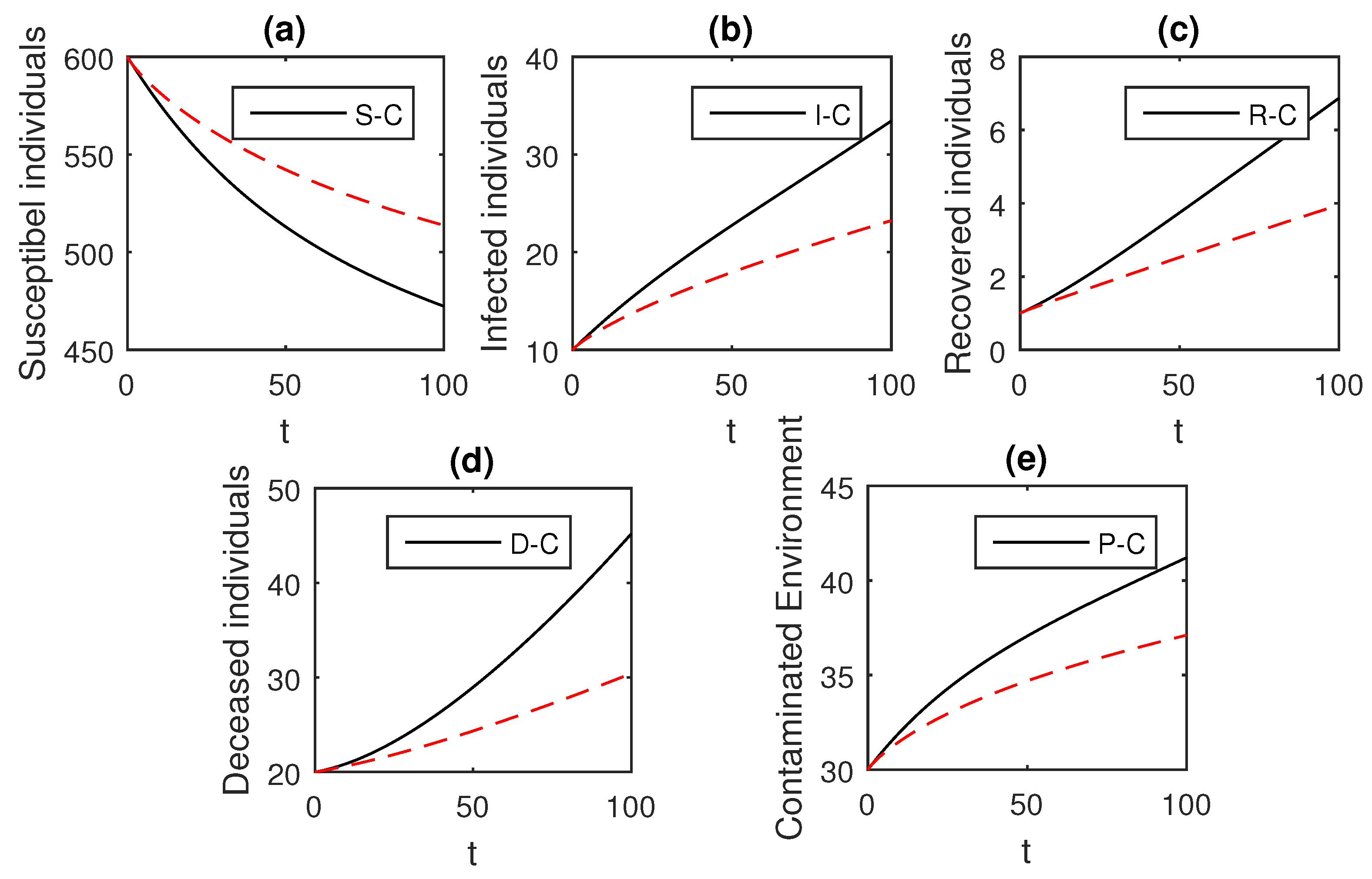 Entropy 21 00303 g004