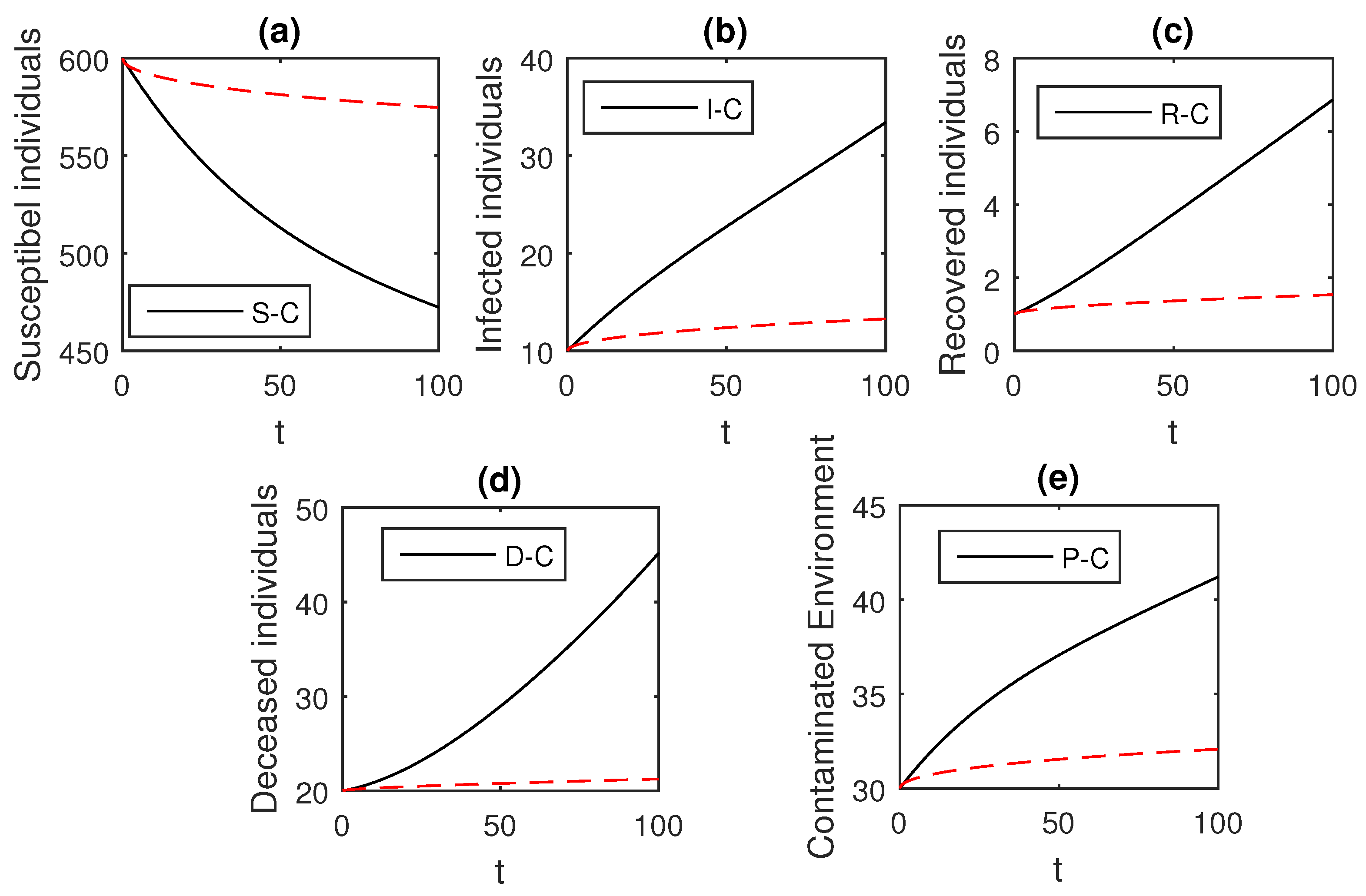 Entropy 21 00303 g005