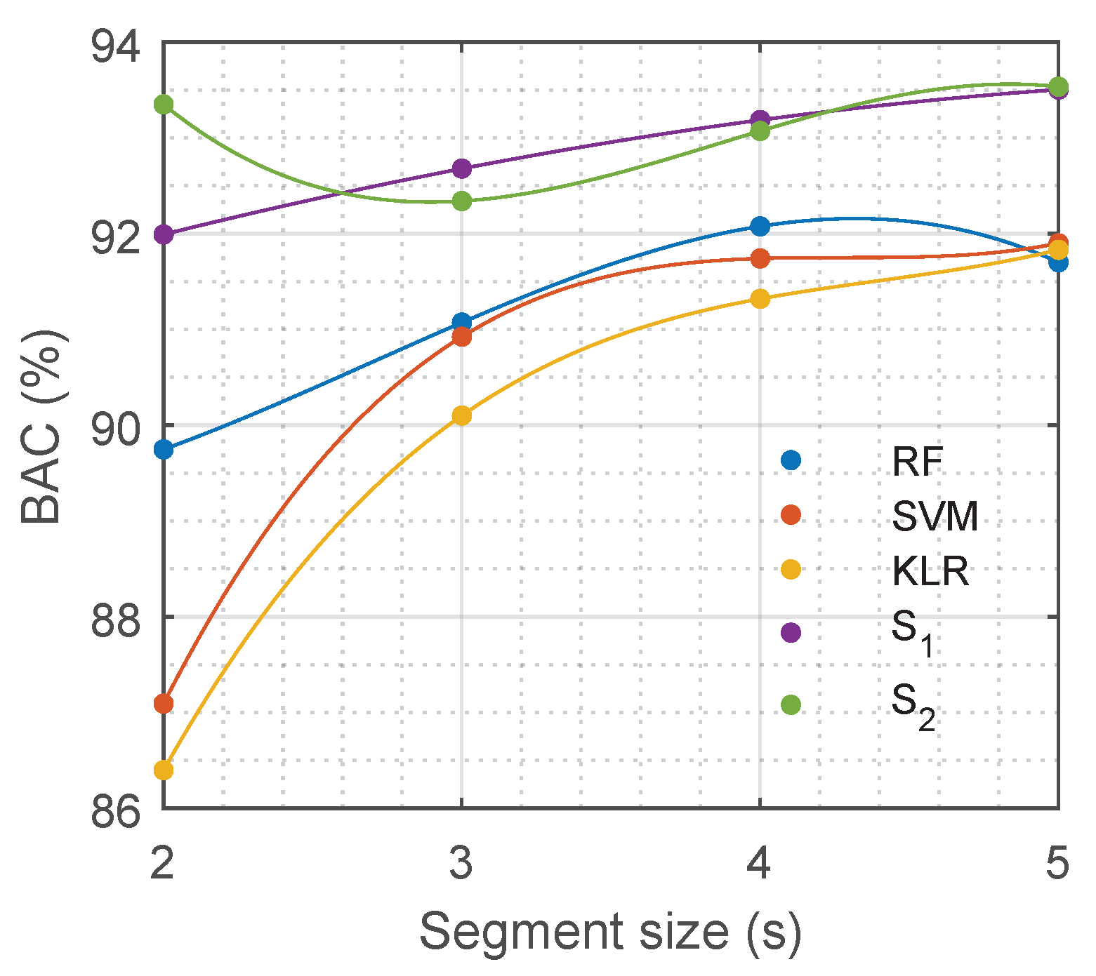 Entropy 21 00305 g007