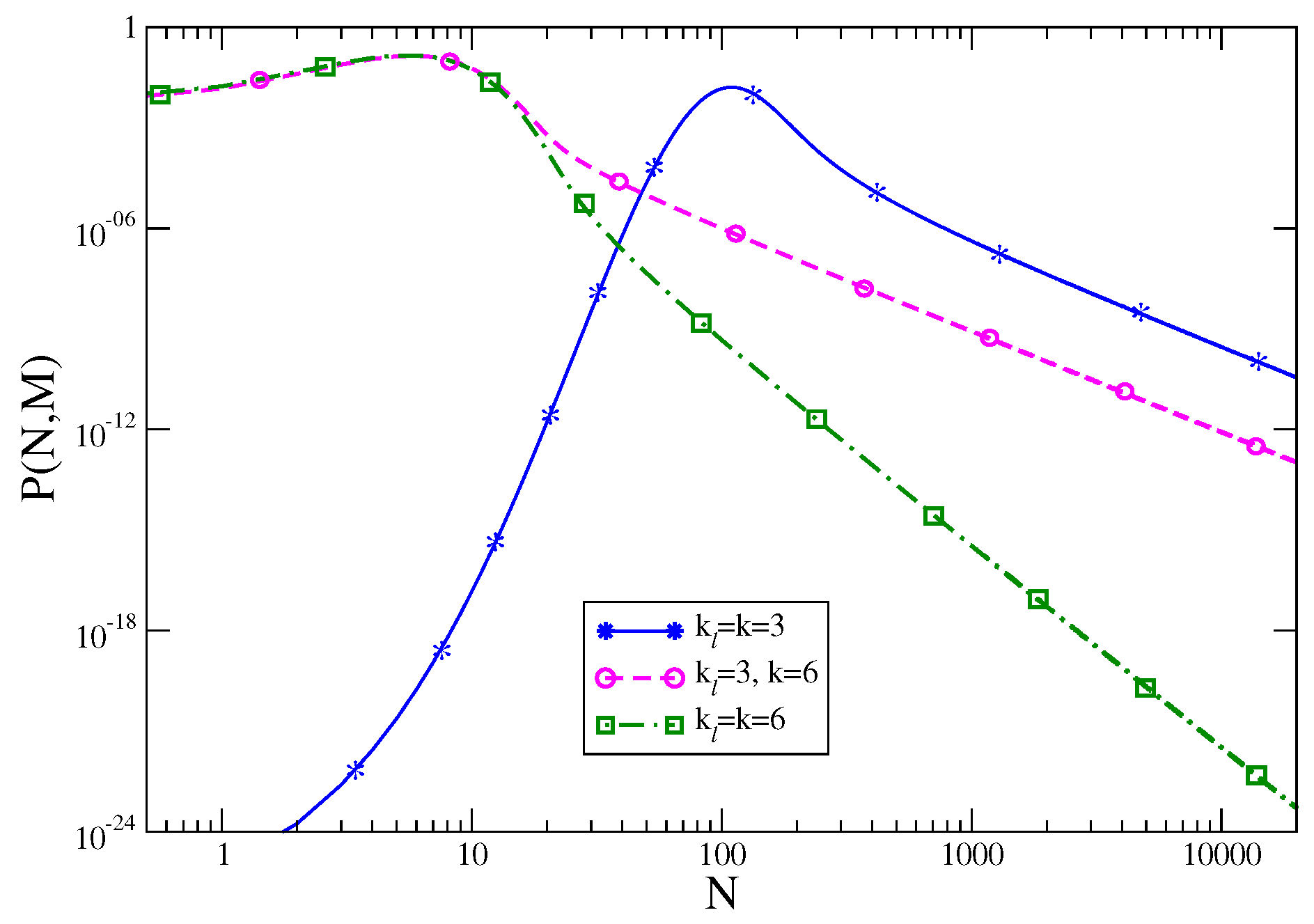Entropy 21 00312 g007