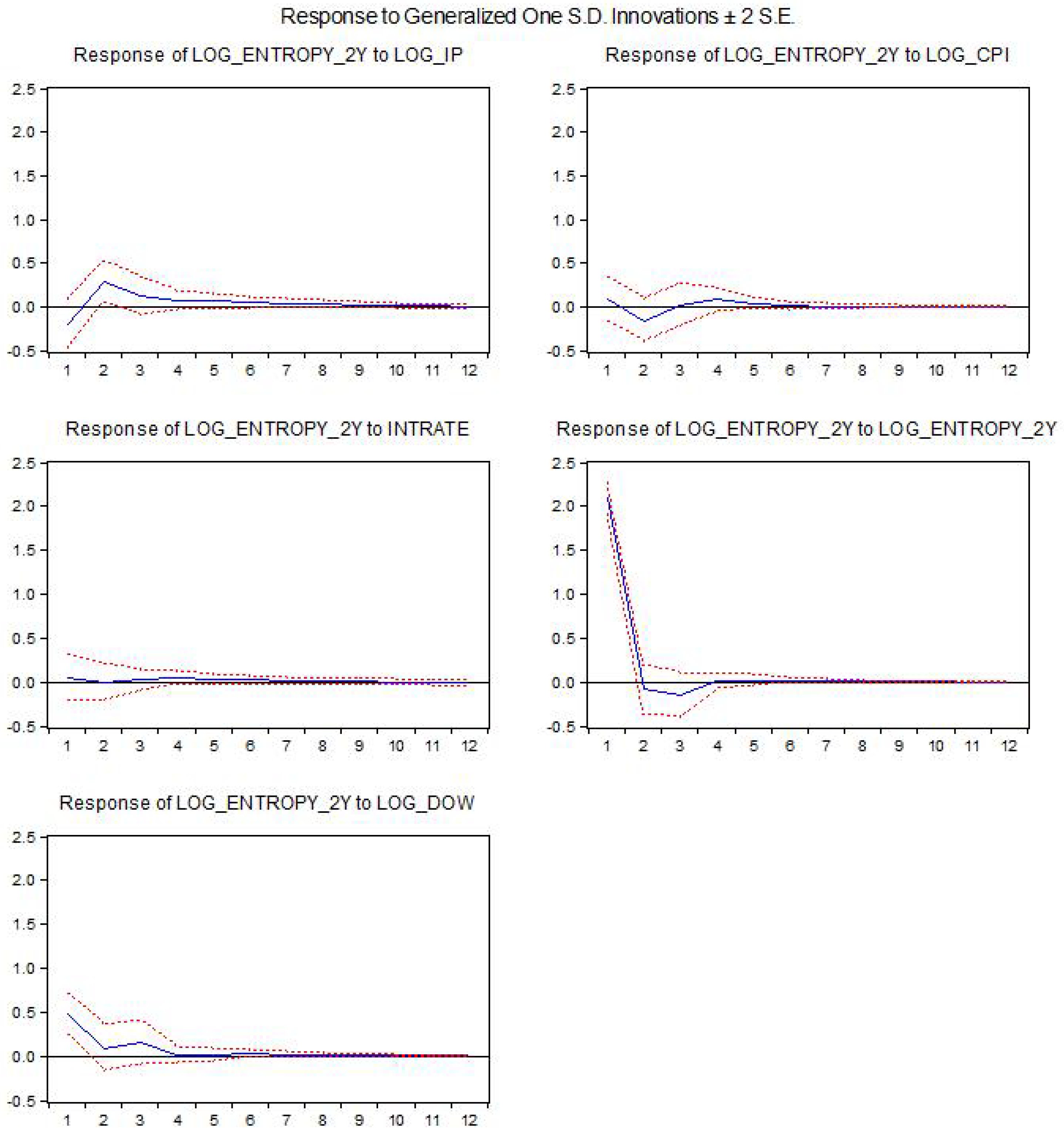 Entropy 21 00316 g001