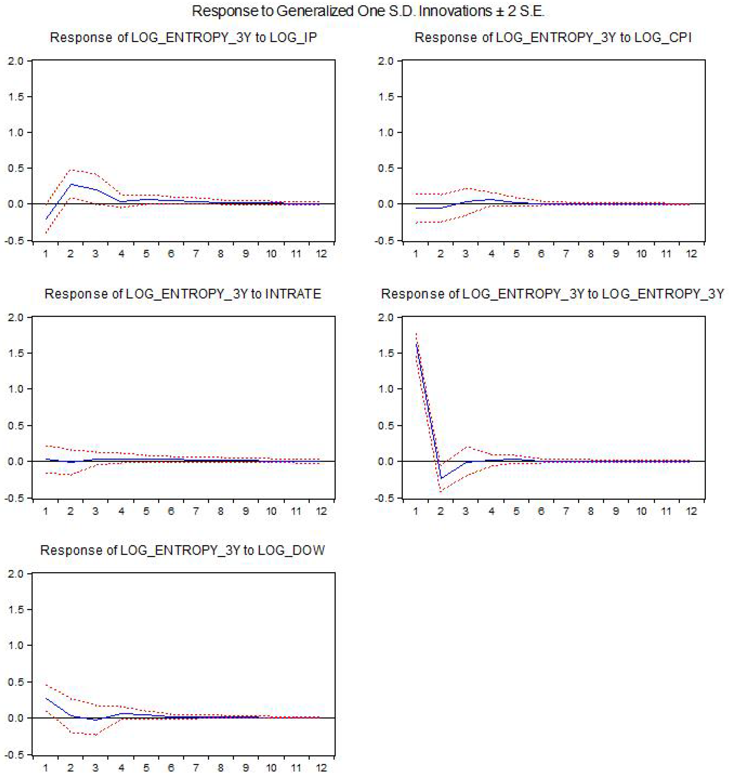 Entropy 21 00316 g002